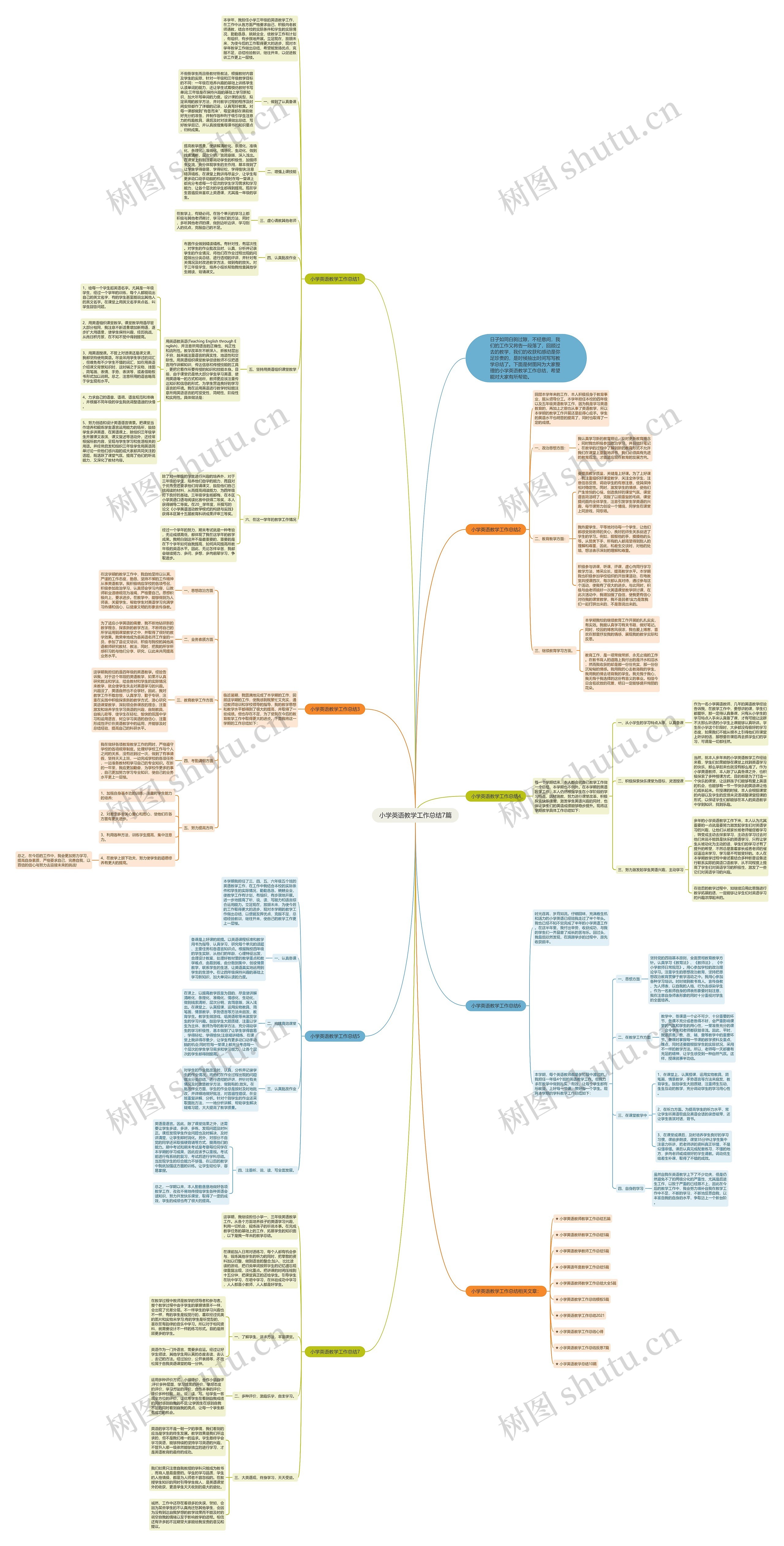 小学英语教学工作总结7篇思维导图