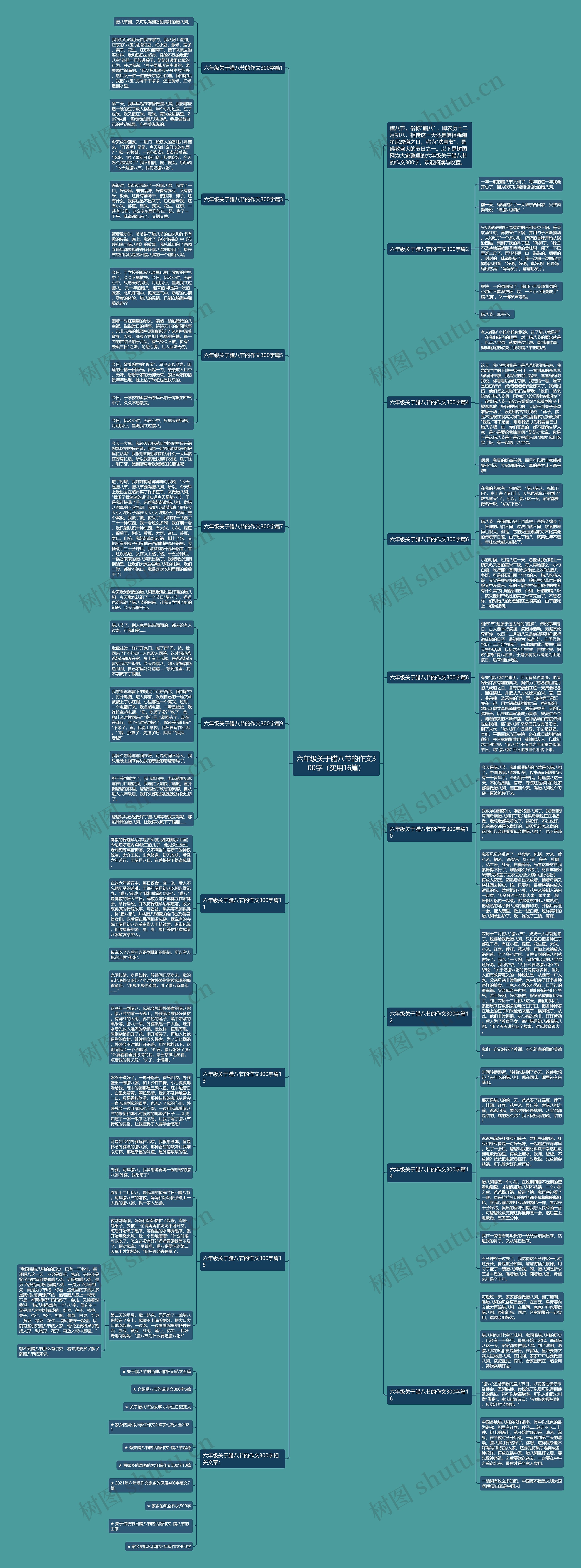 六年级关于腊八节的作文300字(实用16篇) 六年级关于腊八节的作文300字(实用16篇)