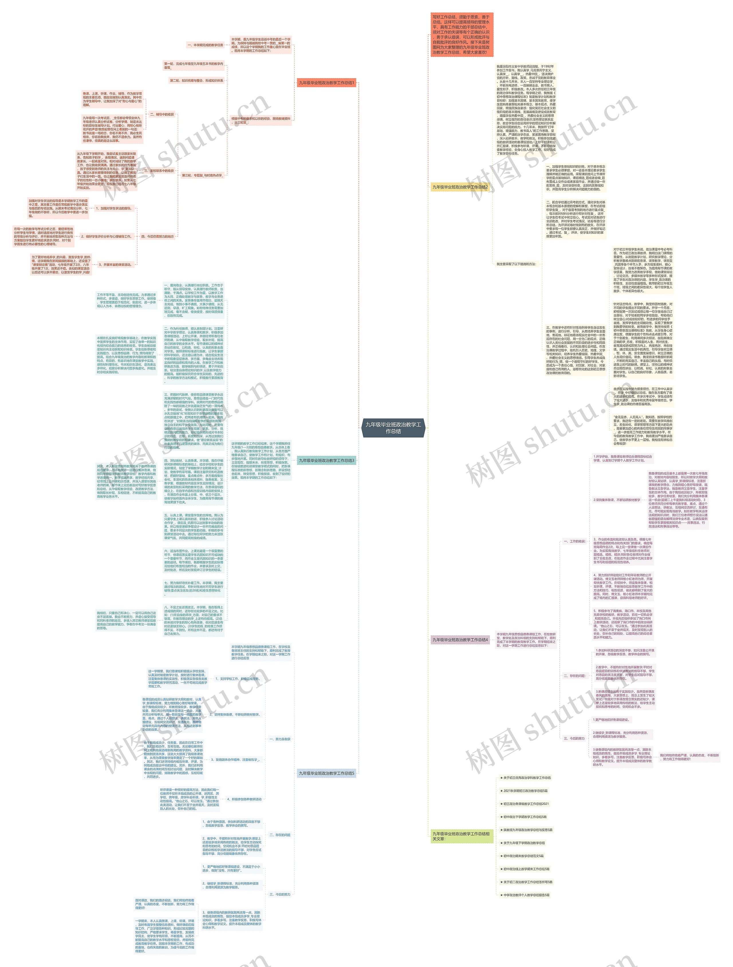 九年级毕业班政治教学工作总结思维导图