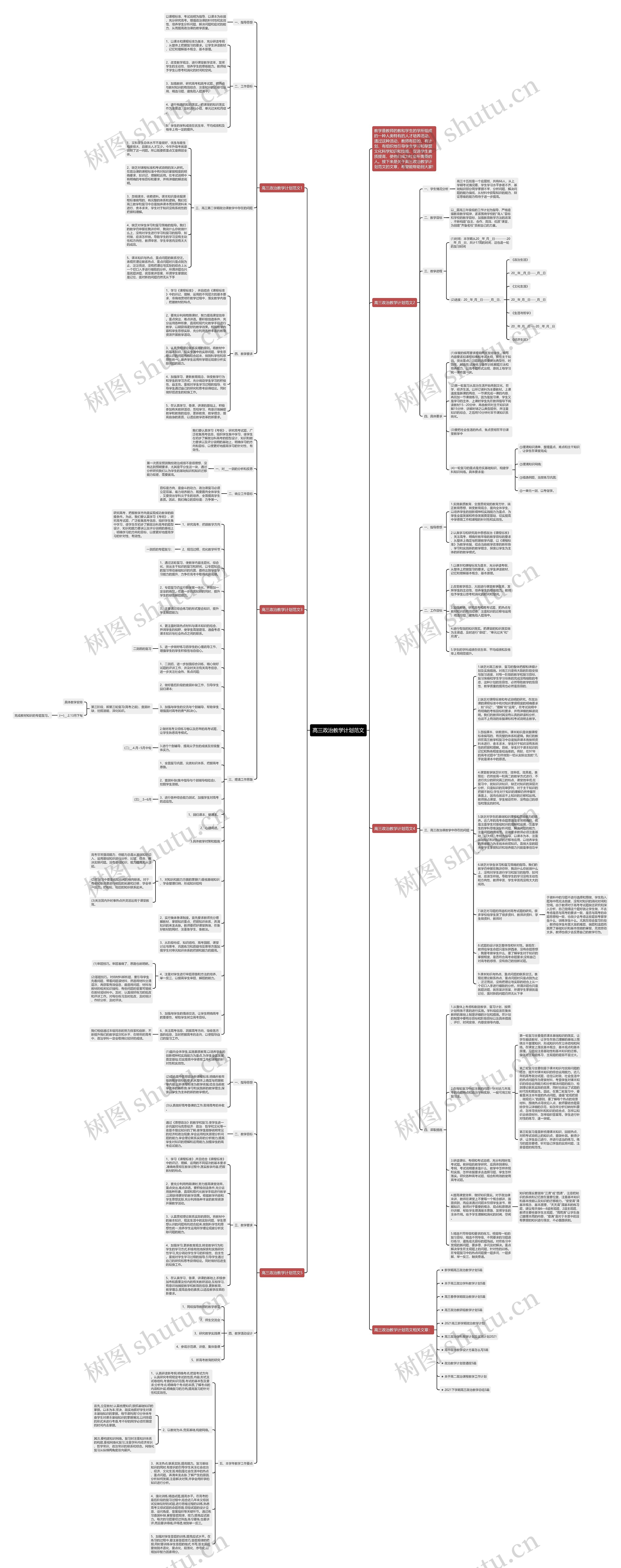高三政治教学计划范文思维导图