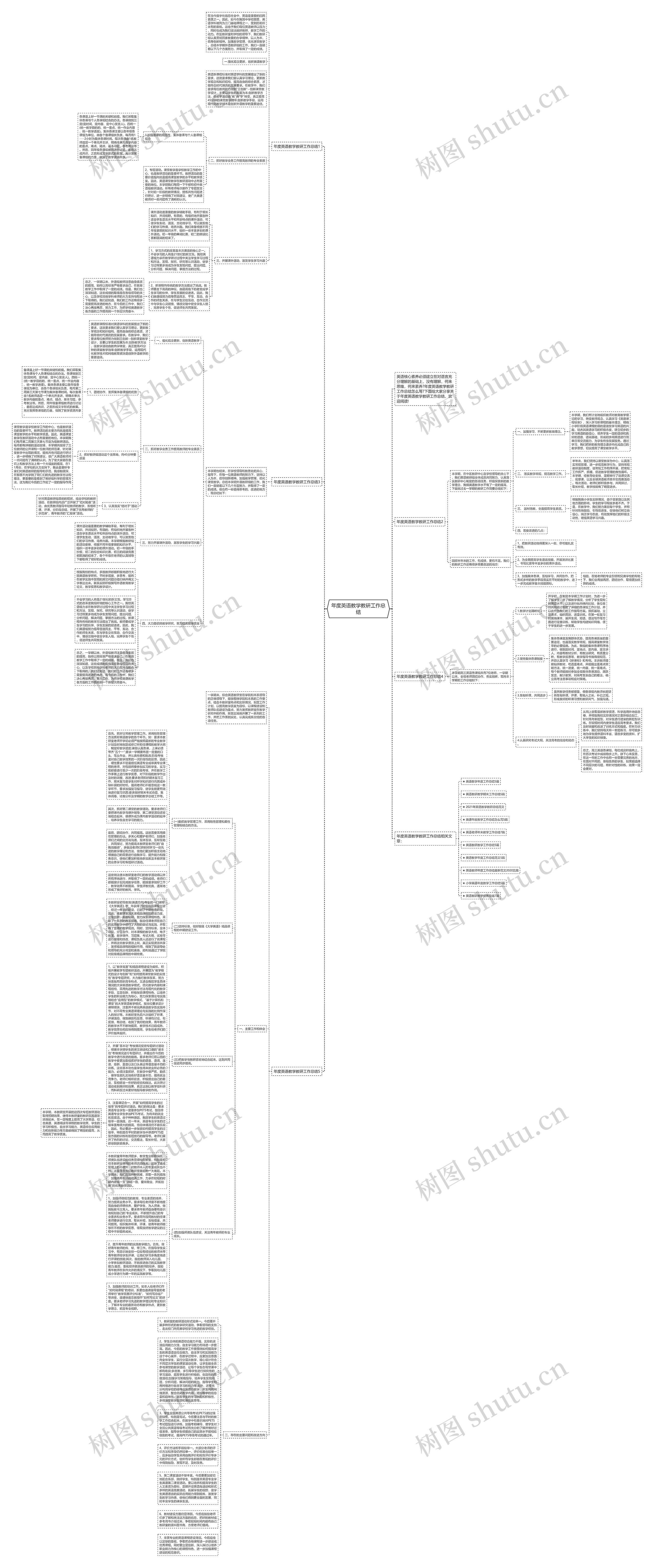 年度英语教学教研工作总结思维导图