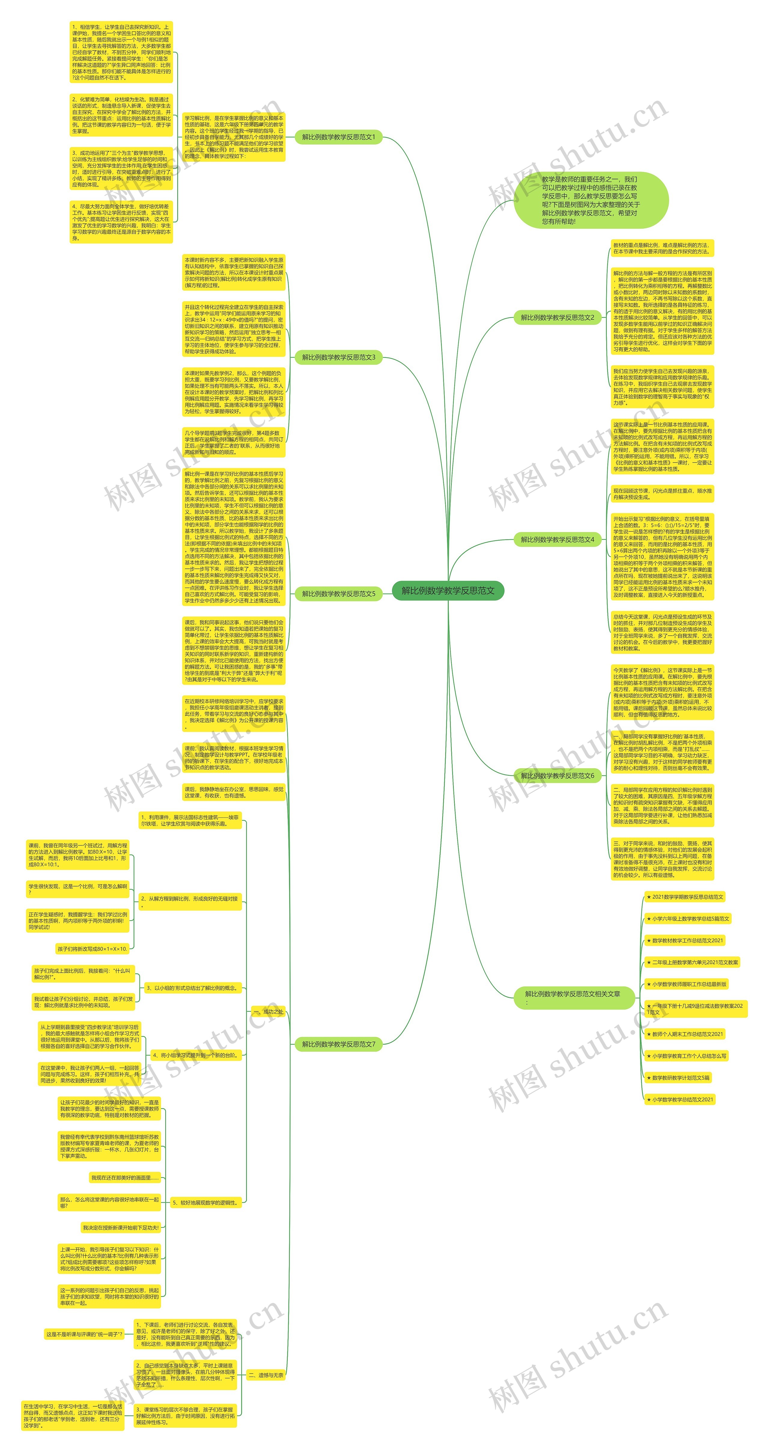 解比例数学教学反思范文思维导图