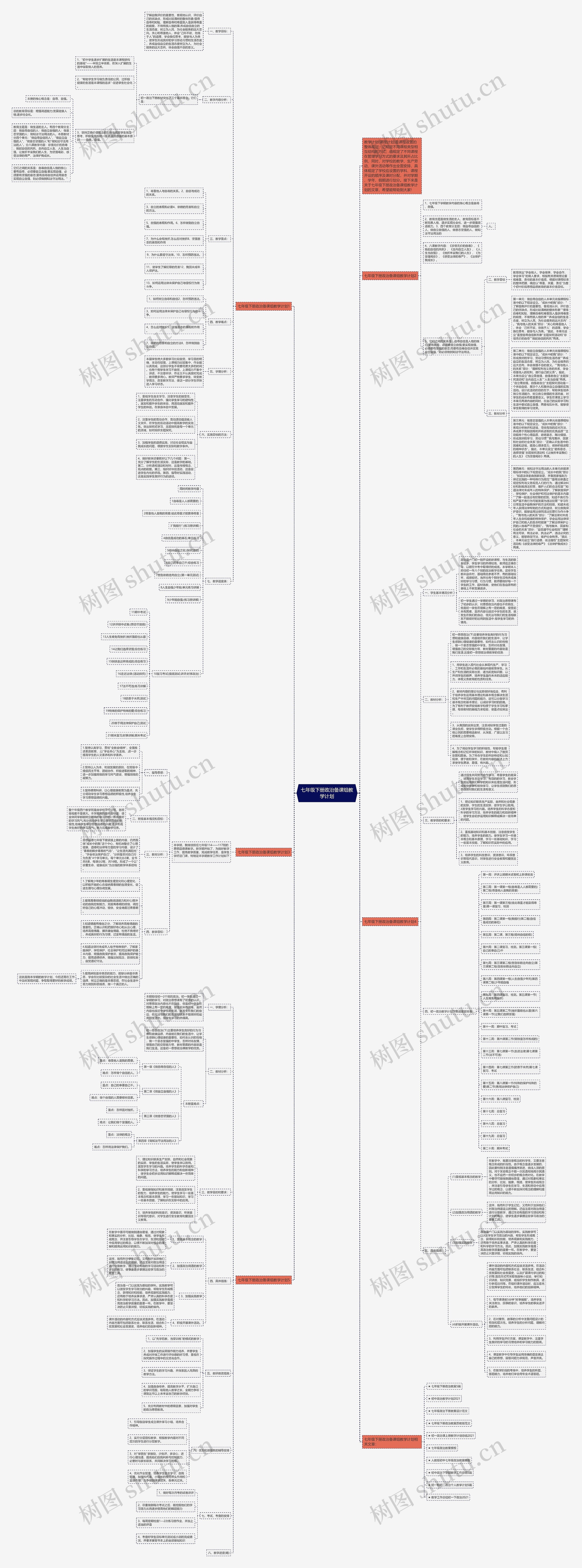 七年级下册政治备课组教学计划思维导图