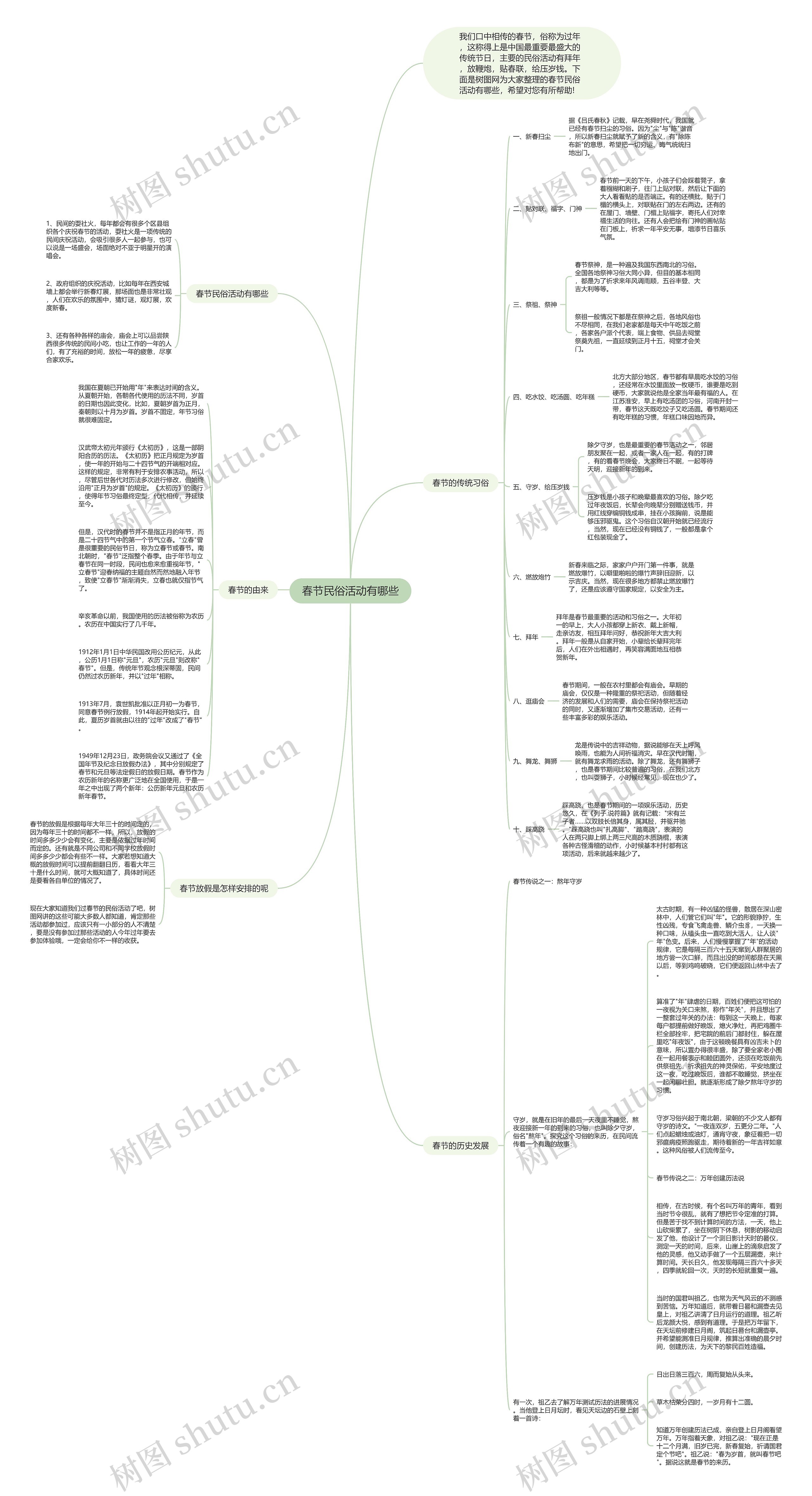 春节民俗活动有哪些思维导图
