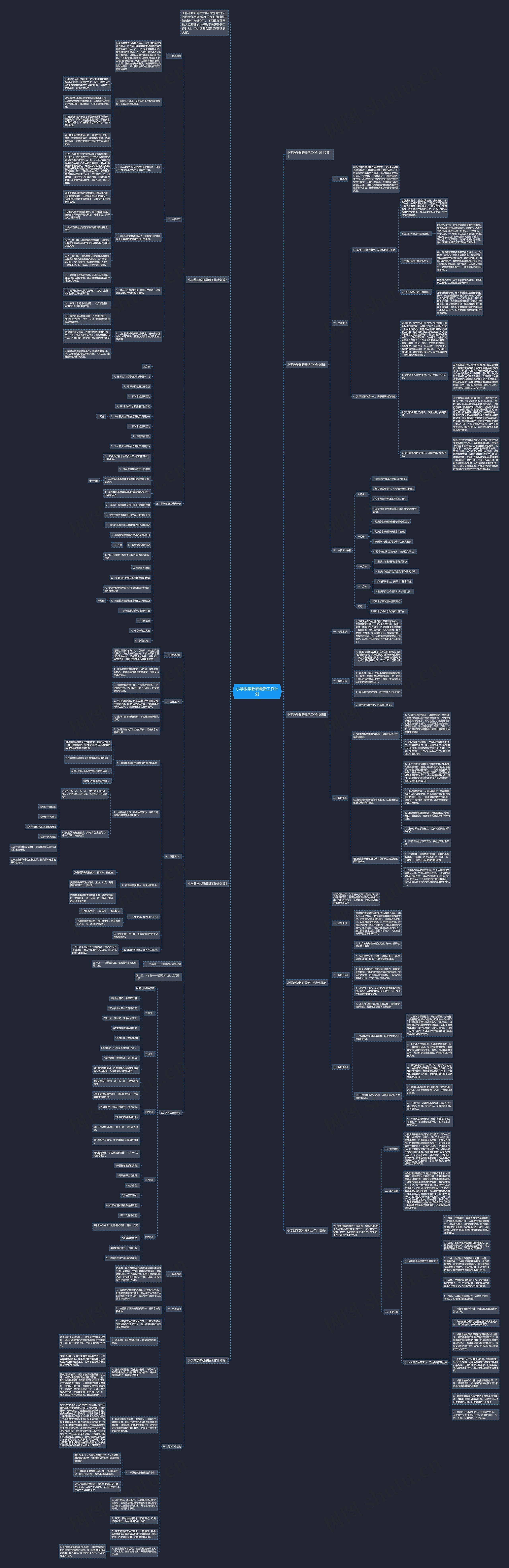 小学数学教研最新工作计划思维导图