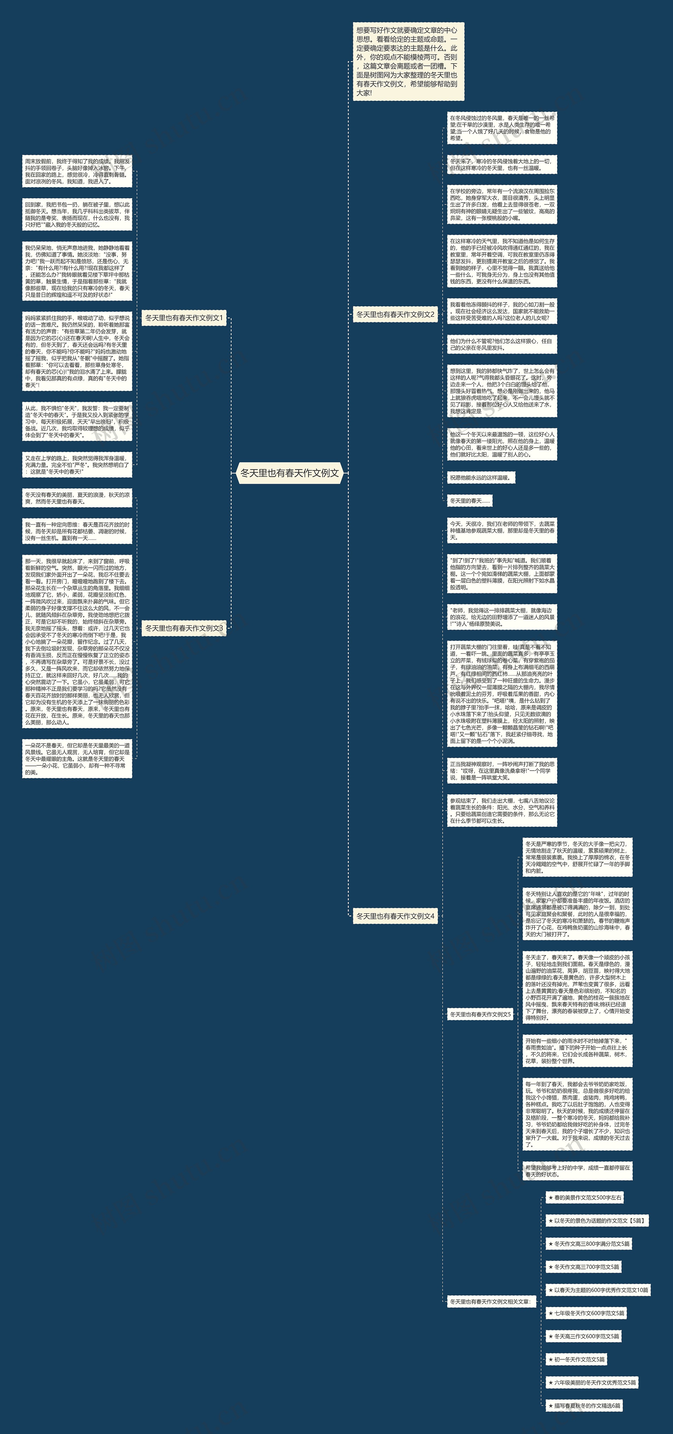 冬天里也有春天作文例文思维导图