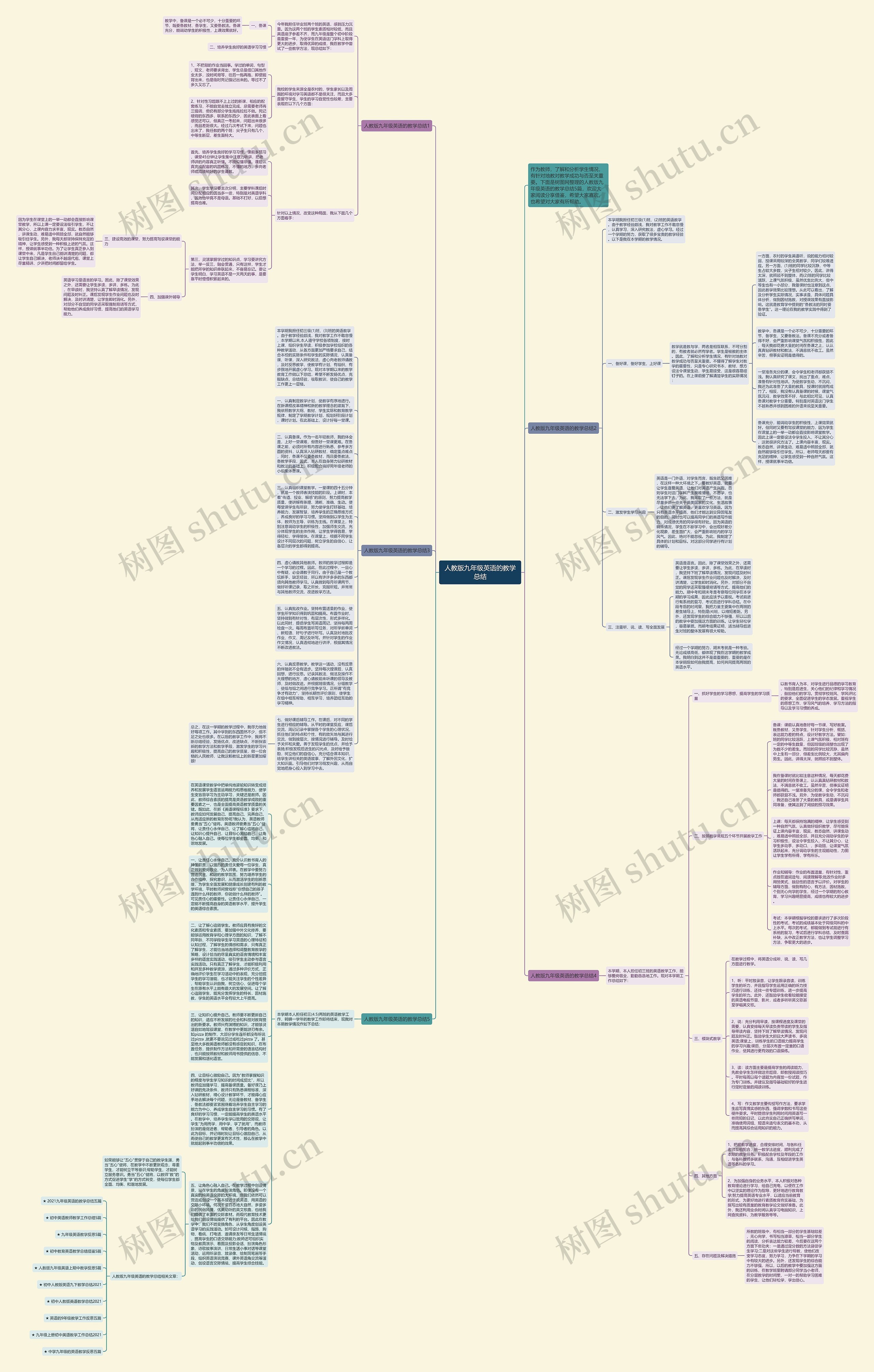 人教版九年级英语的教学总结思维导图