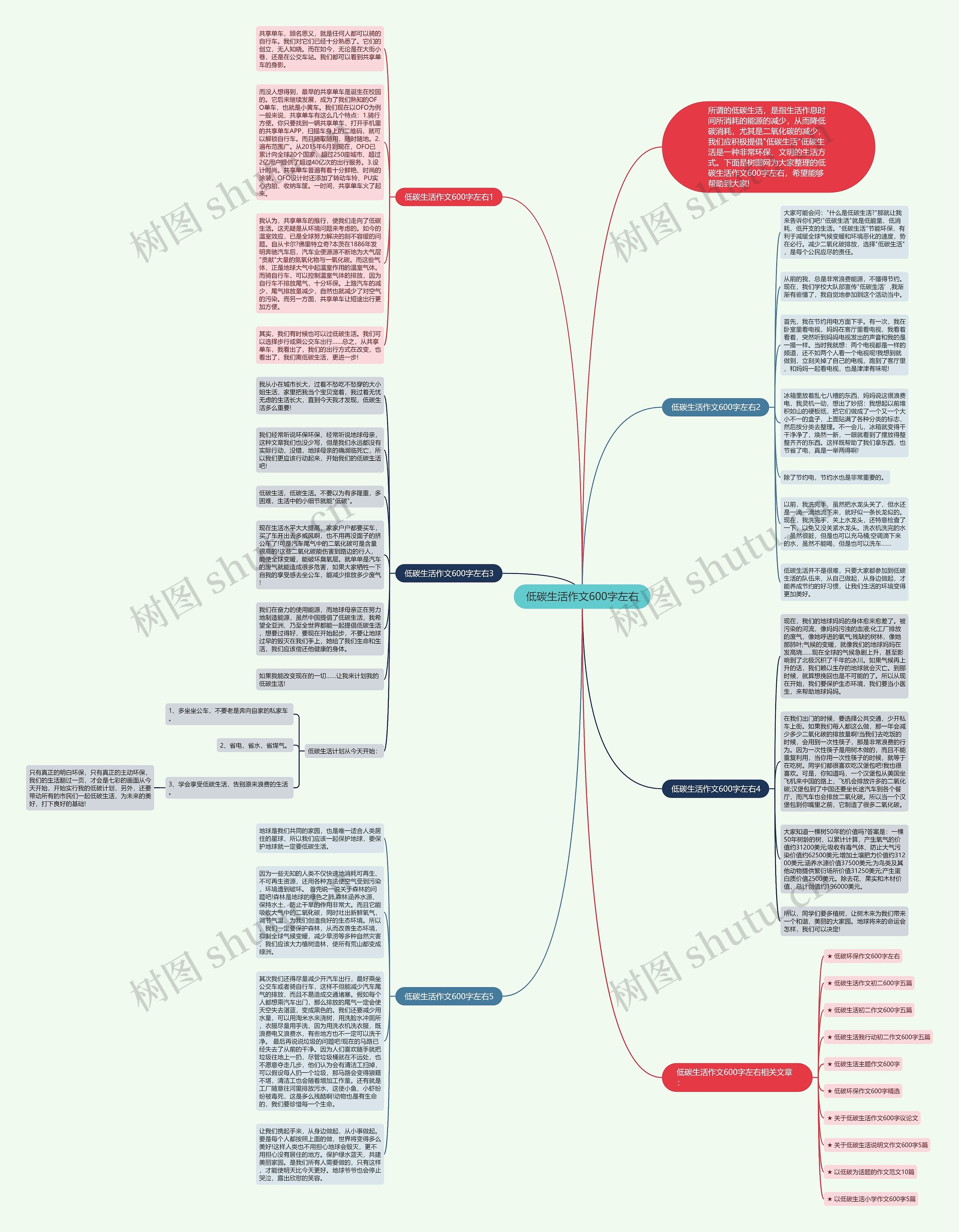 低碳生活作文600字左右思维导图