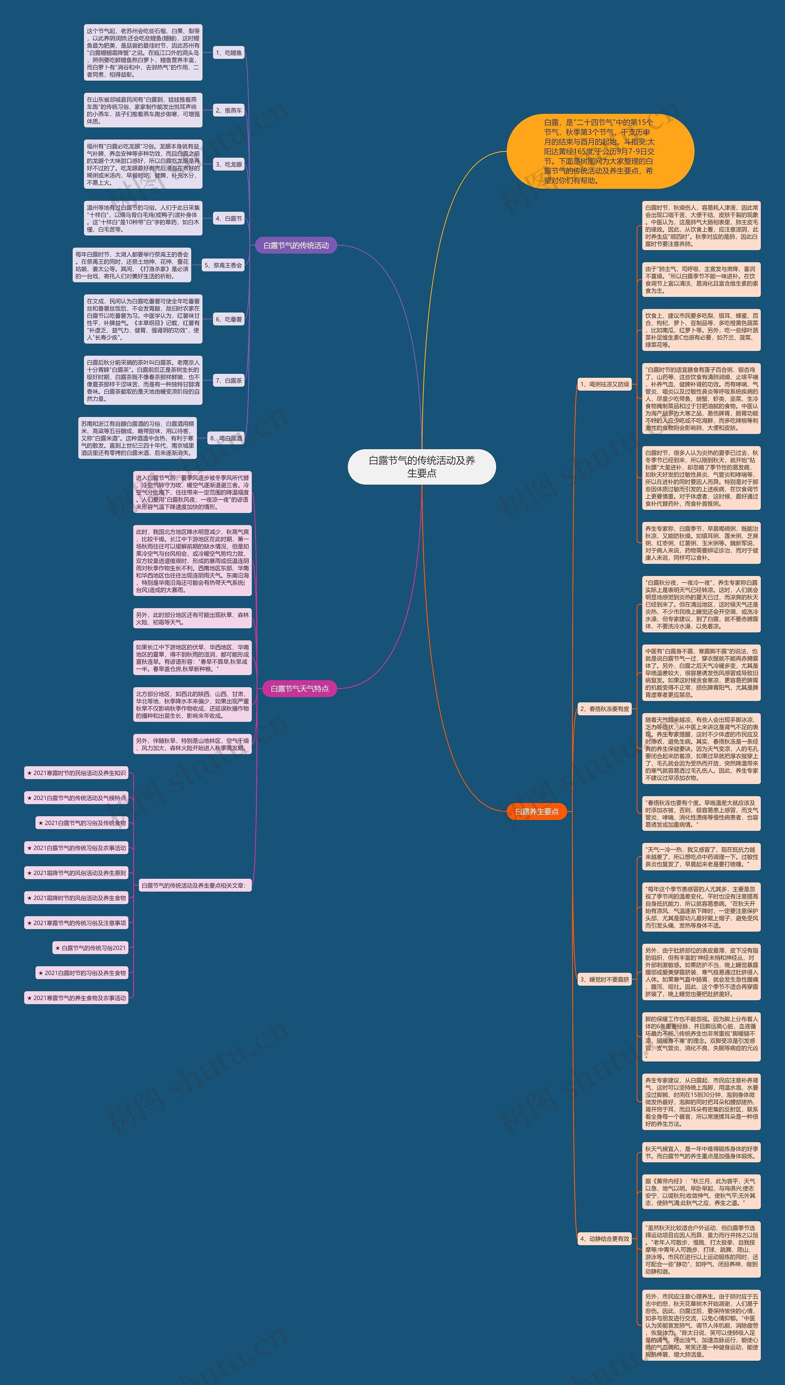 白露节气的传统活动及养生要点思维导图