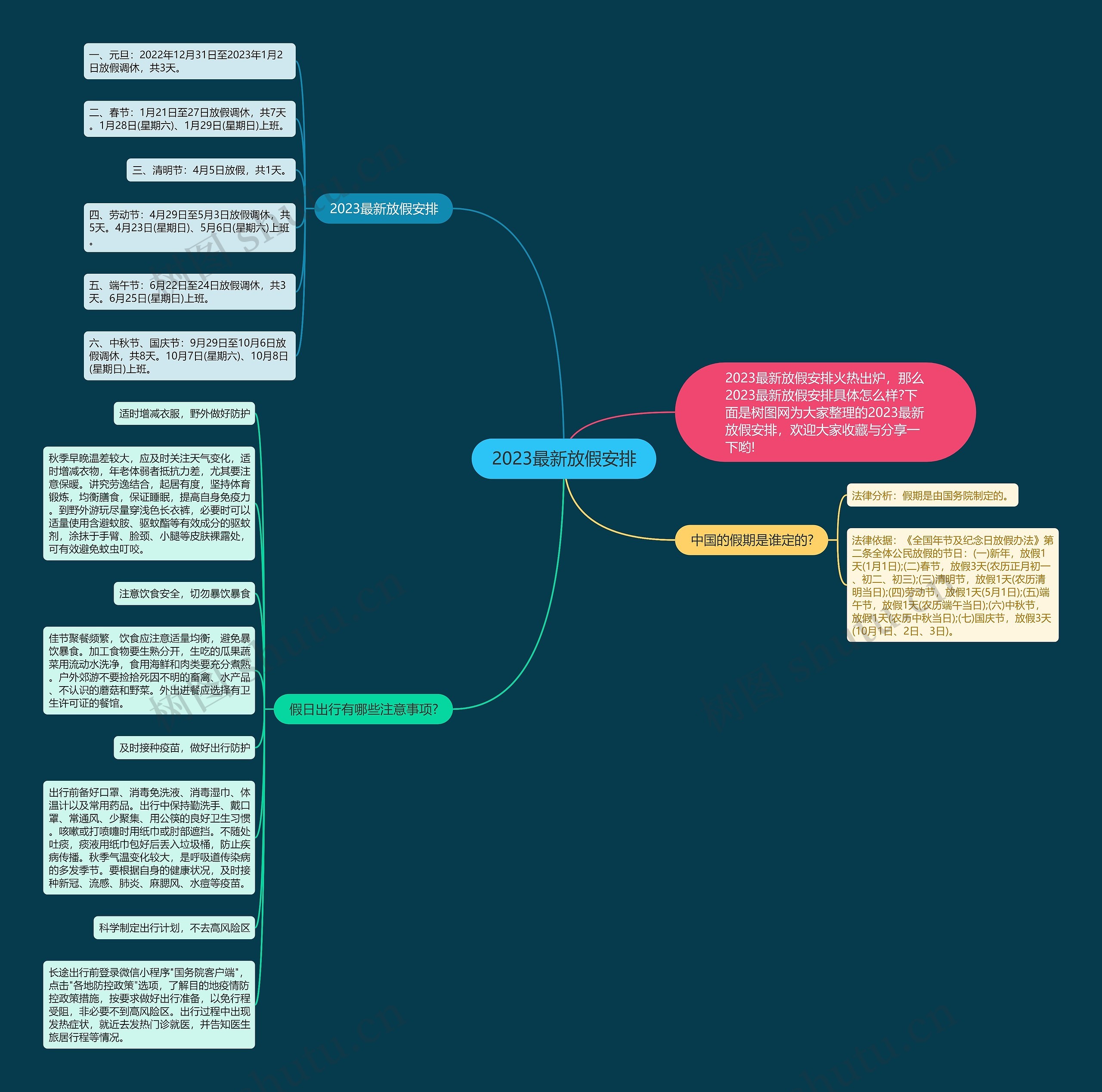 2023最新放假安排思维导图