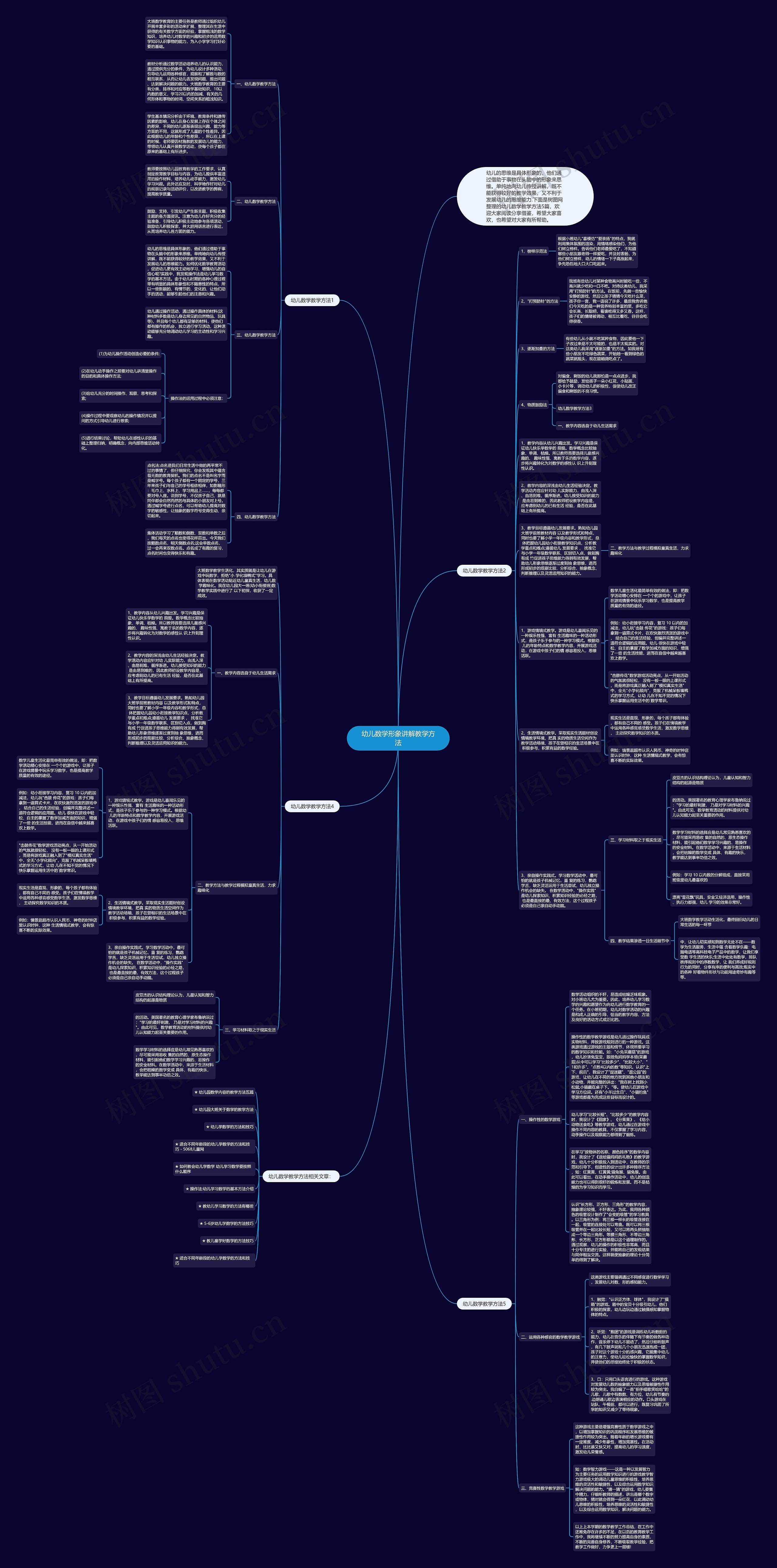 幼儿数学形象讲解教学方法思维导图