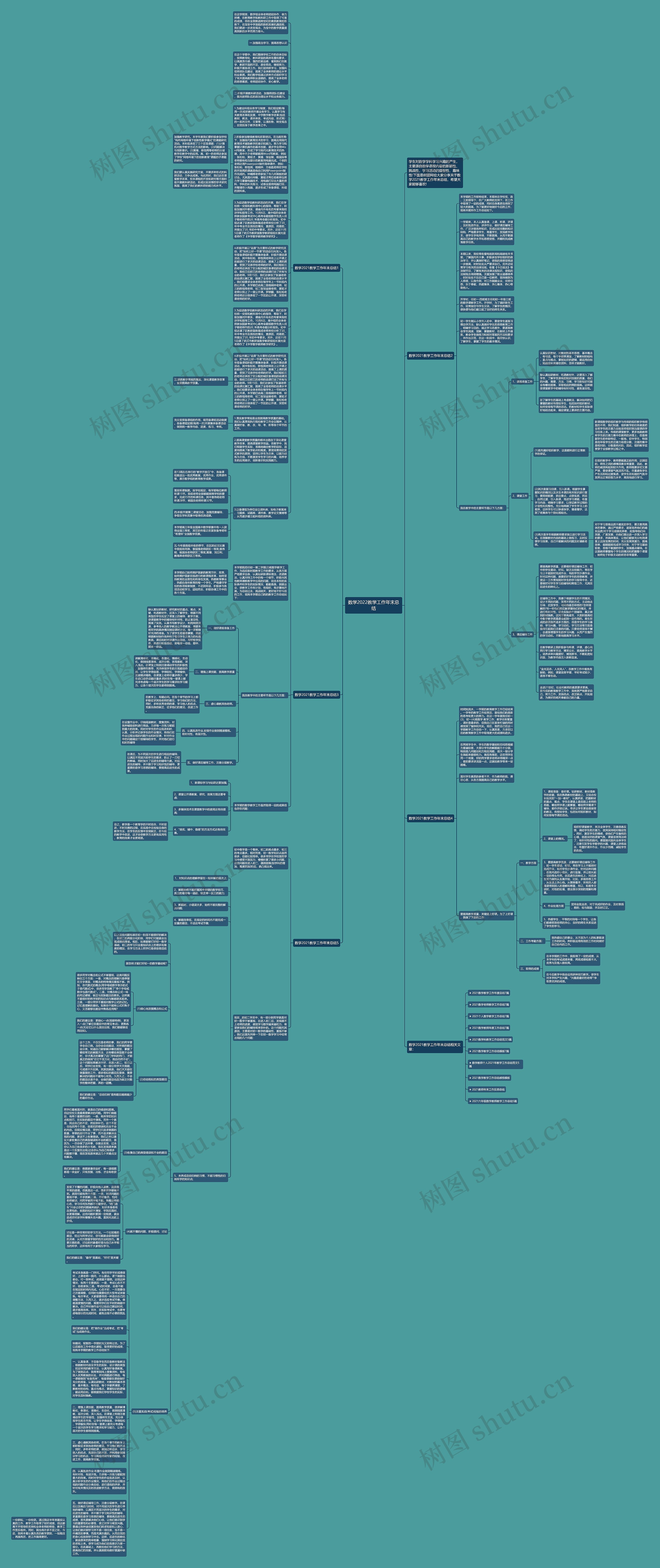 数学2022教学工作年末总结思维导图