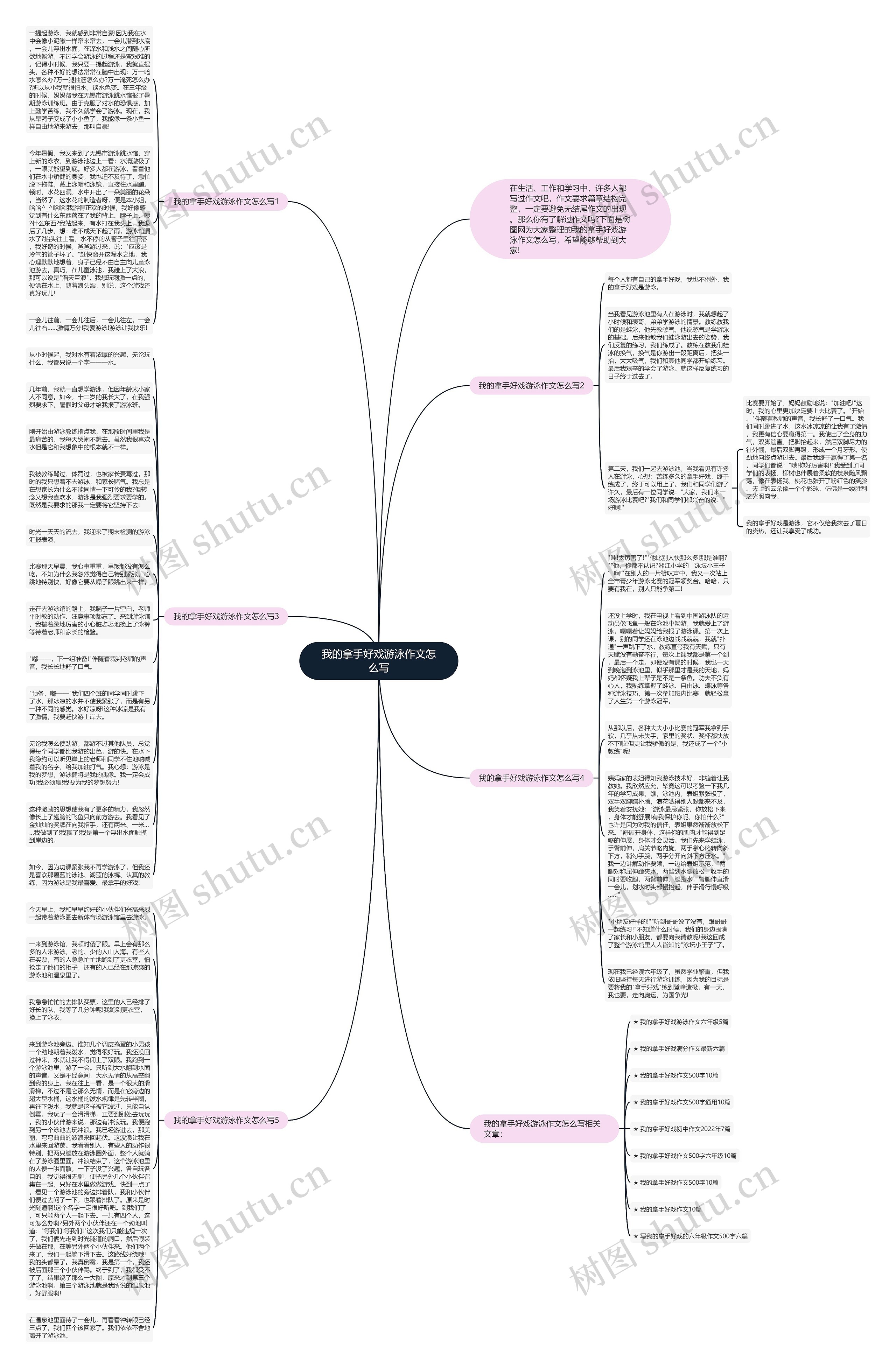 我的拿手好戏游泳作文怎么写思维导图