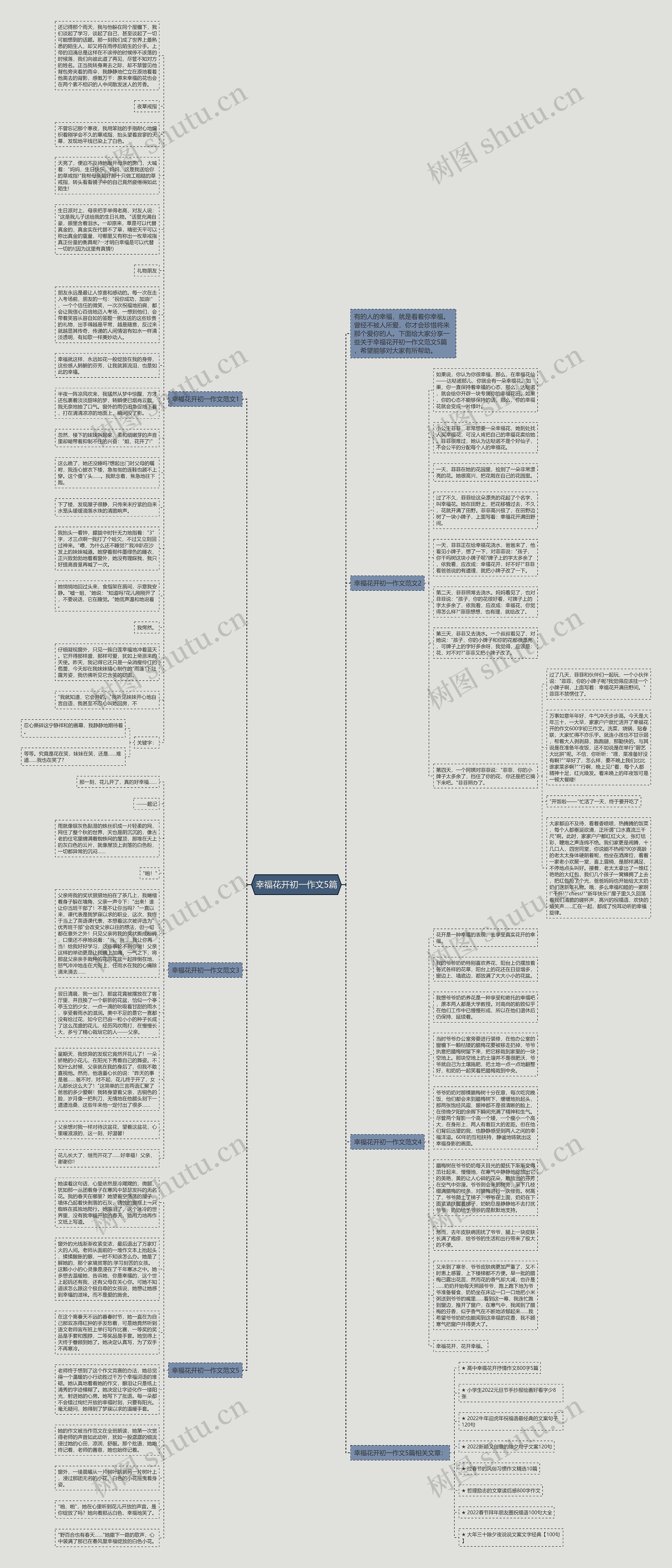 幸福花开初一作文5篇思维导图高清图 幸福花开初一作文5篇思维导图