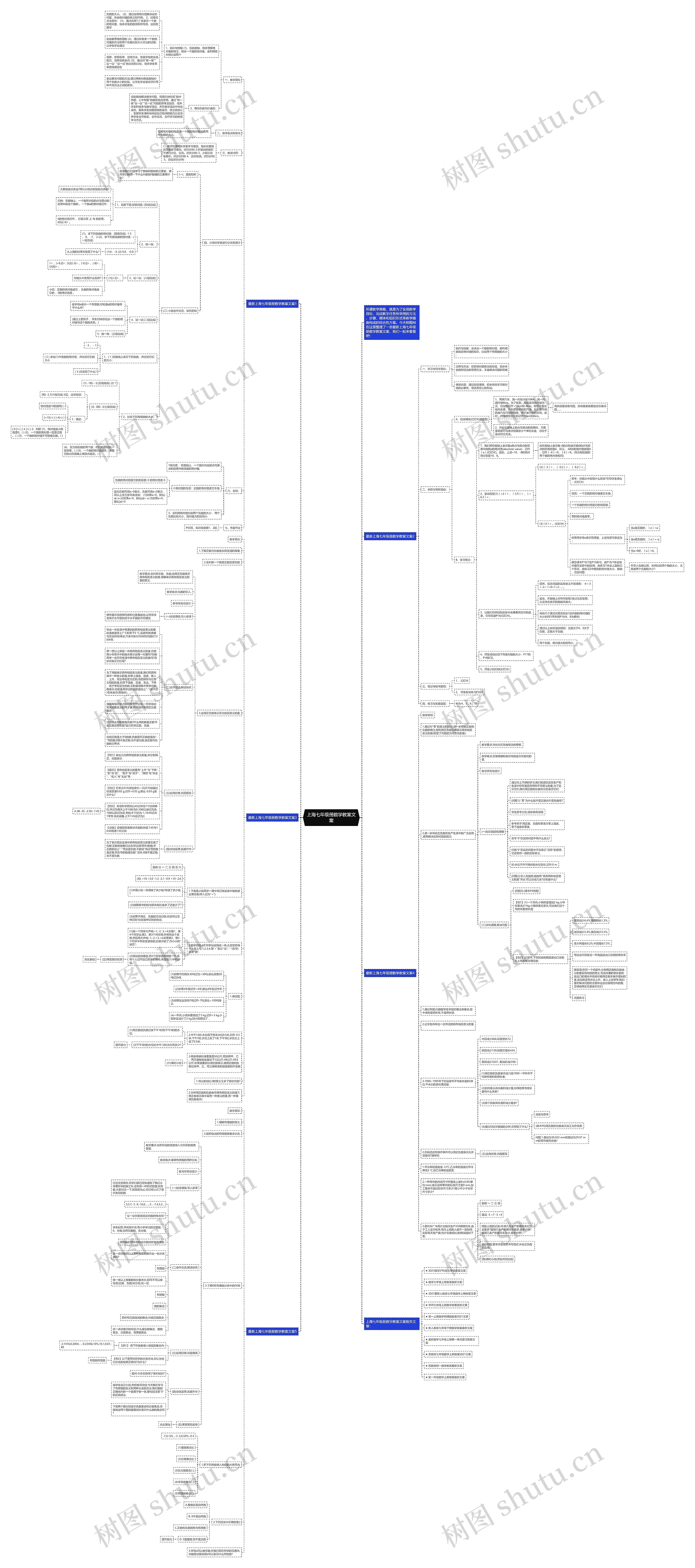 上海七年级册数学教案文案思维导图