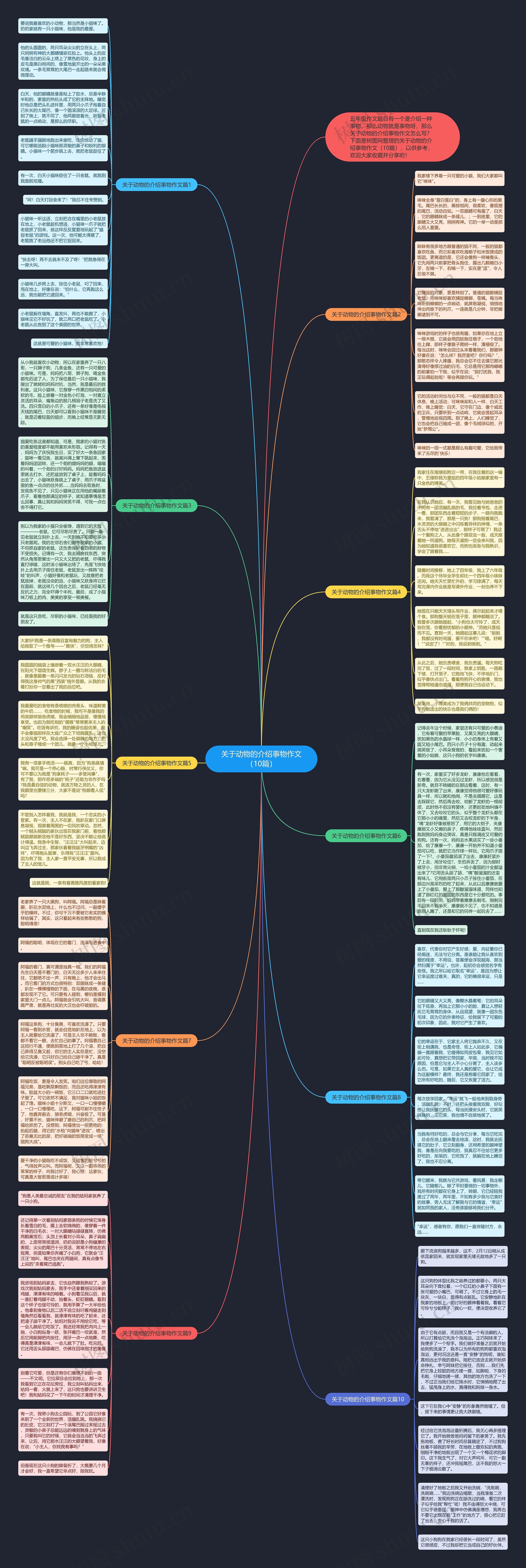 关于动物的介绍事物作文（10篇）思维导图