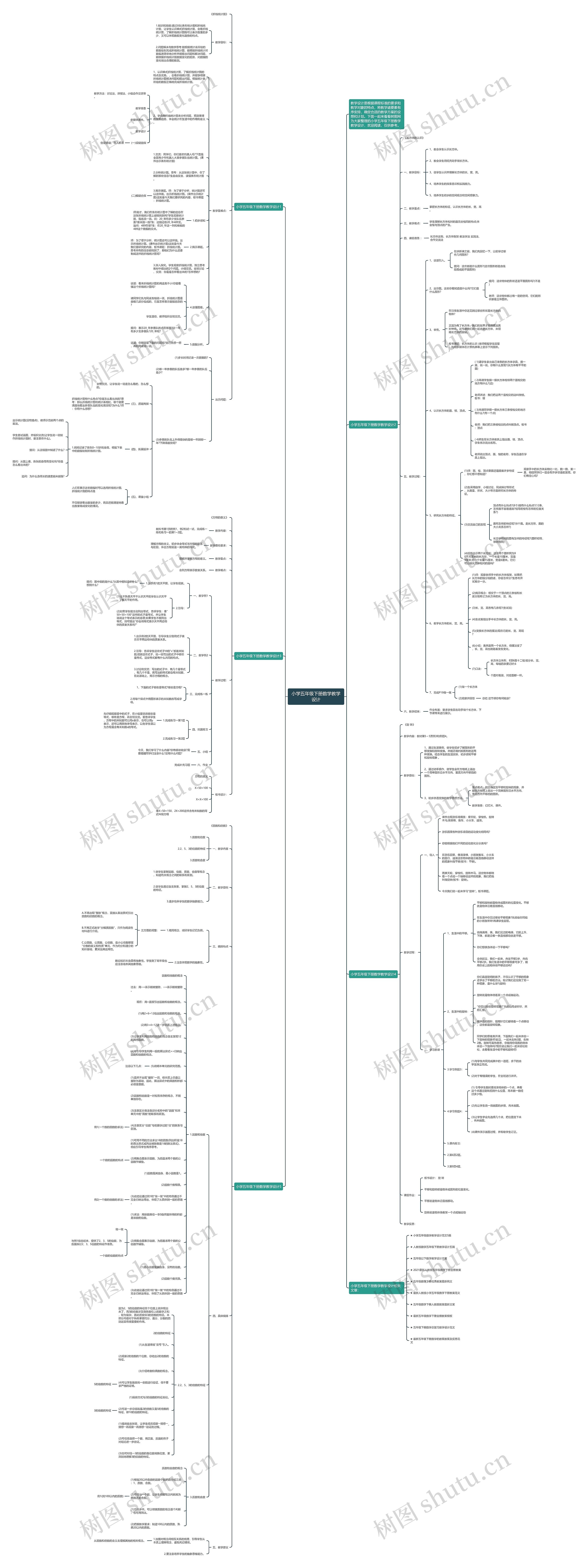 小学五年级下册数学教学设计思维导图