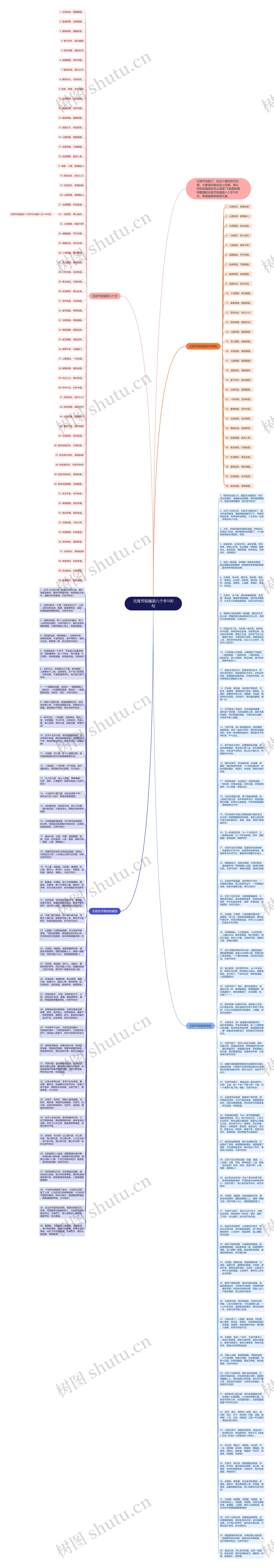 元宵节祝福语八个字100句思维导图高清图 元宵节祝福语八个字100句思维导图