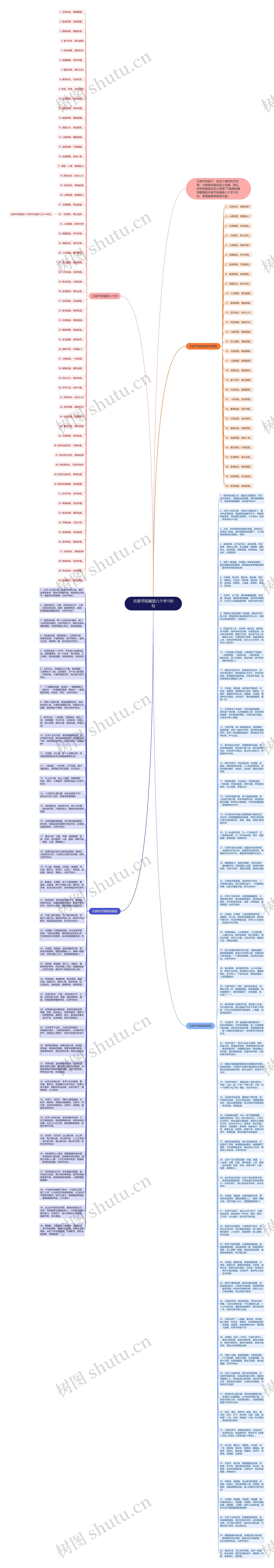 元宵节祝福语八个字100句思维导图