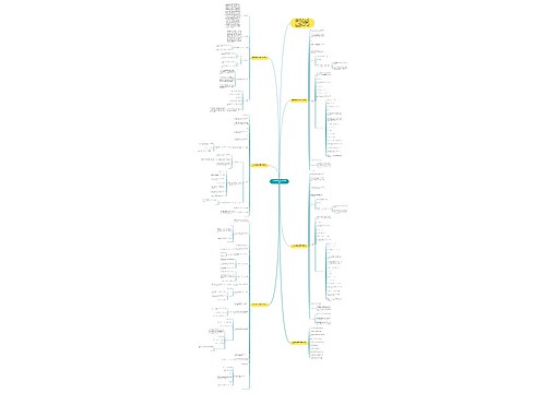 九年级数学教案及说课稿例文思维导图