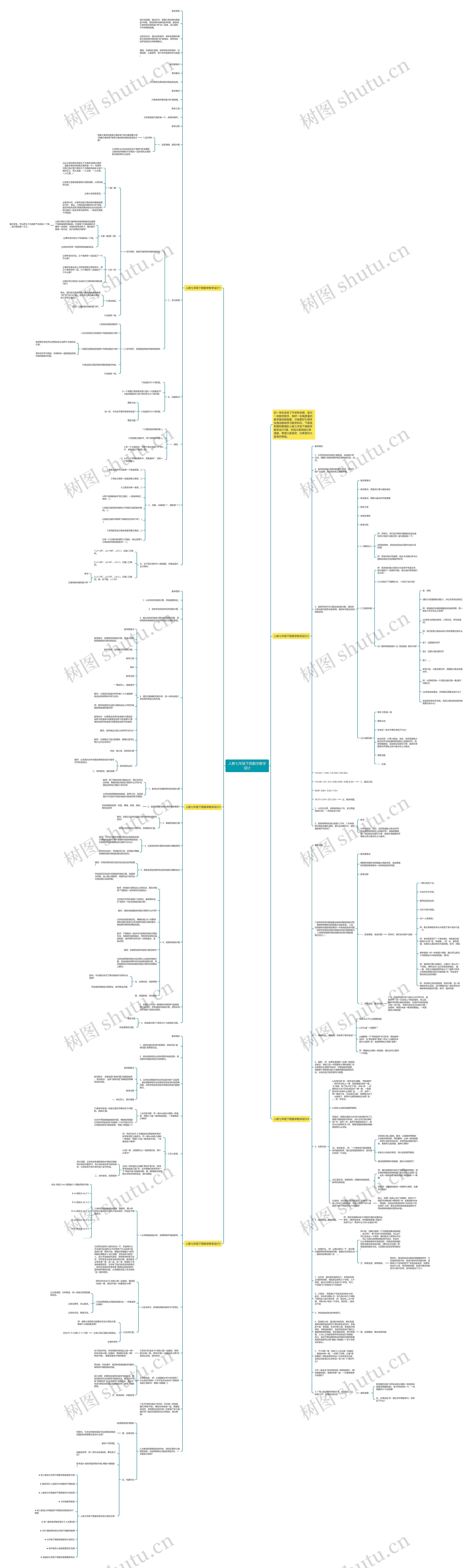 人教七年级下册数学教学设计思维导图