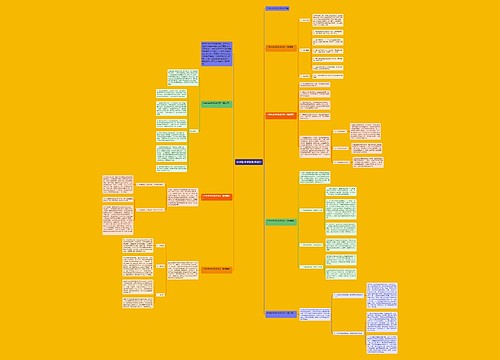 中学数学学科教学设计思维导图