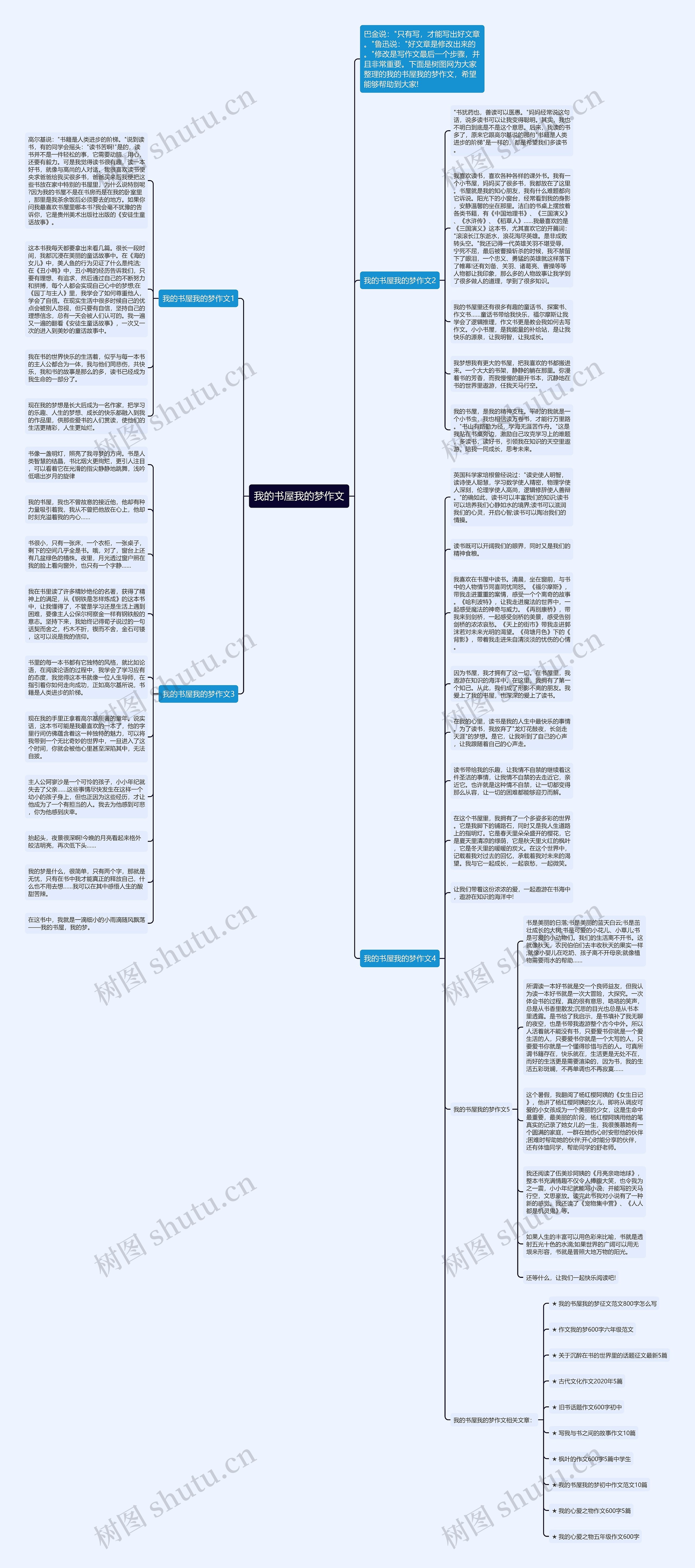 我的书屋我的梦作文思维导图高清图 我的书屋我的梦作文思维导图