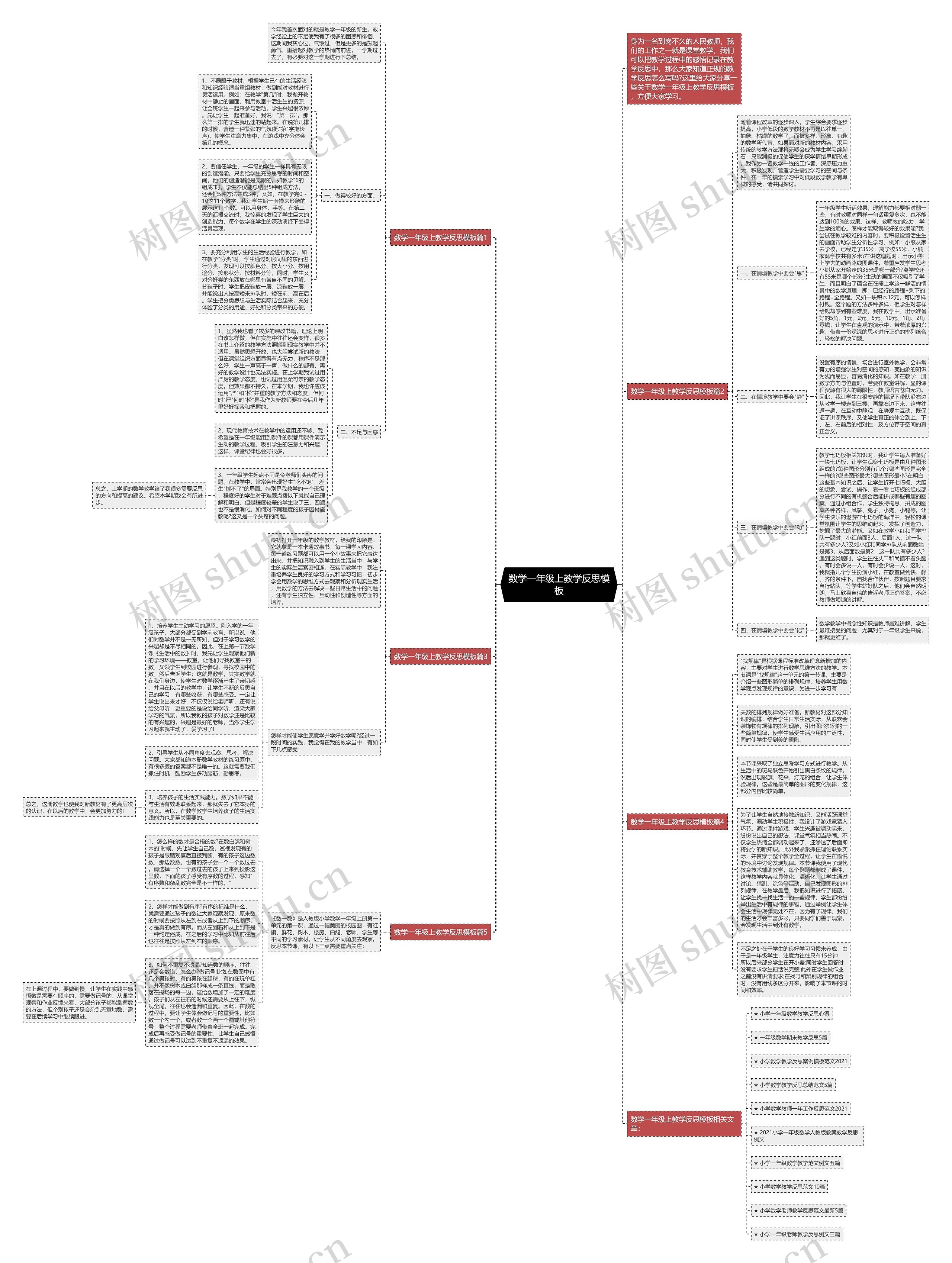 数学一年级上教学反思思维导图