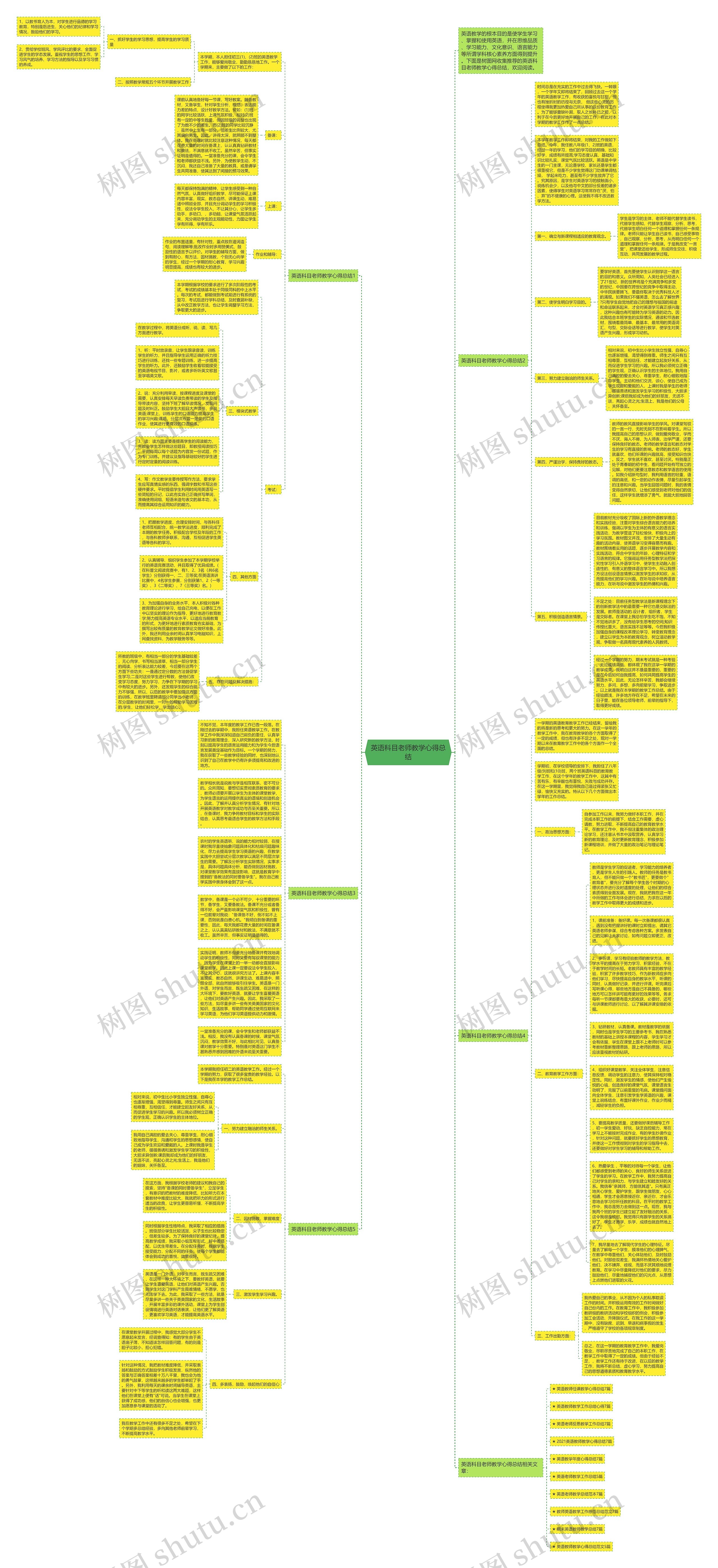 英语科目老师教学心得总结思维导图