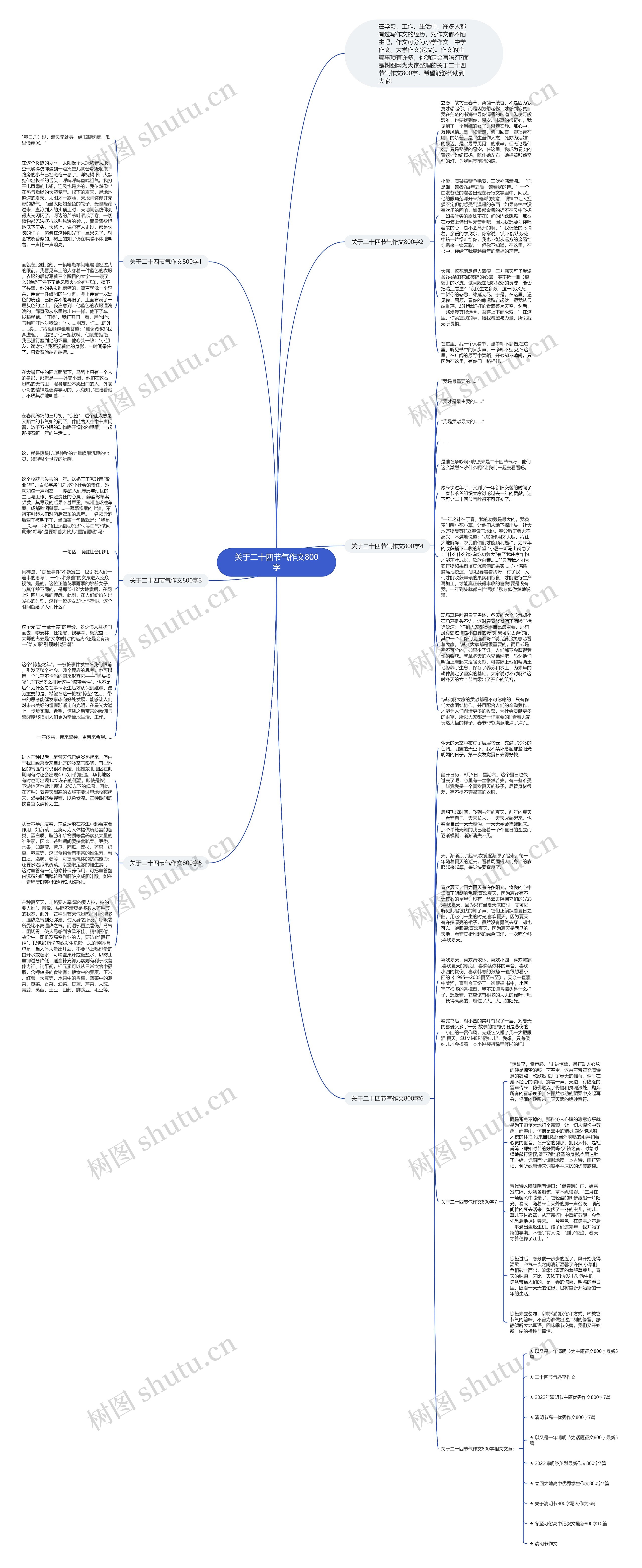 关于二十四节气作文800字思维导图