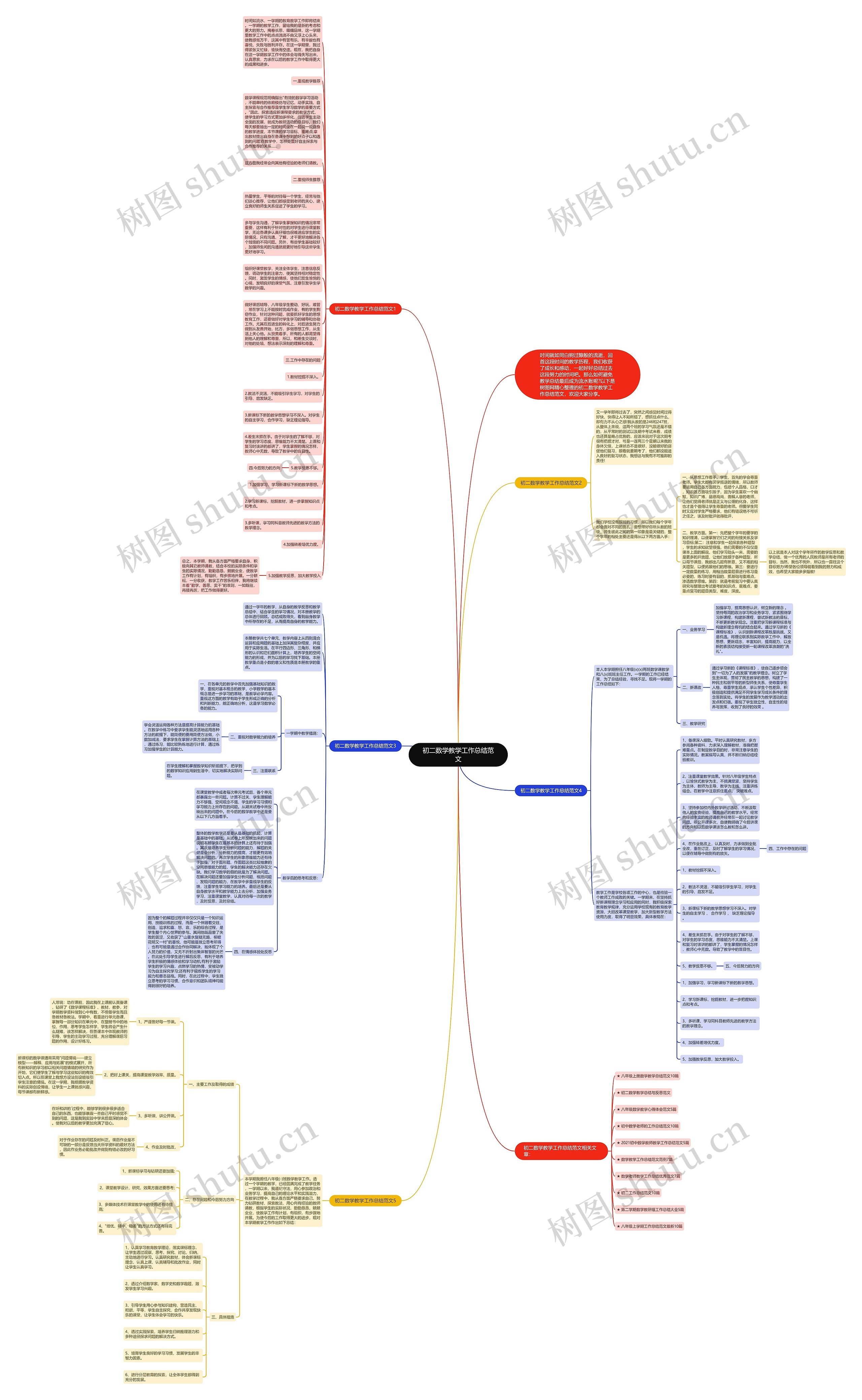 初二数学教学工作总结范文思维导图