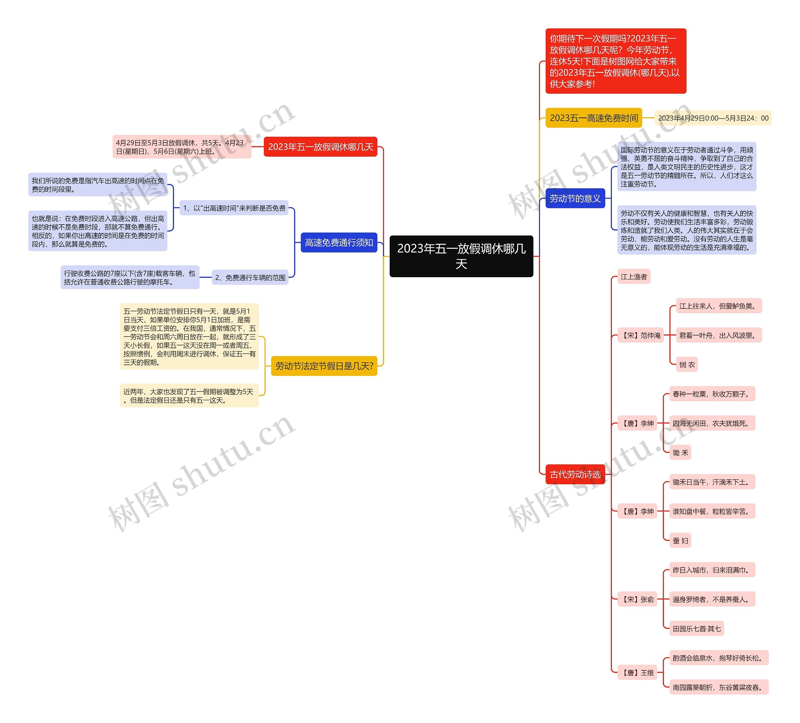 2023年五一放假调休哪几天思维导图