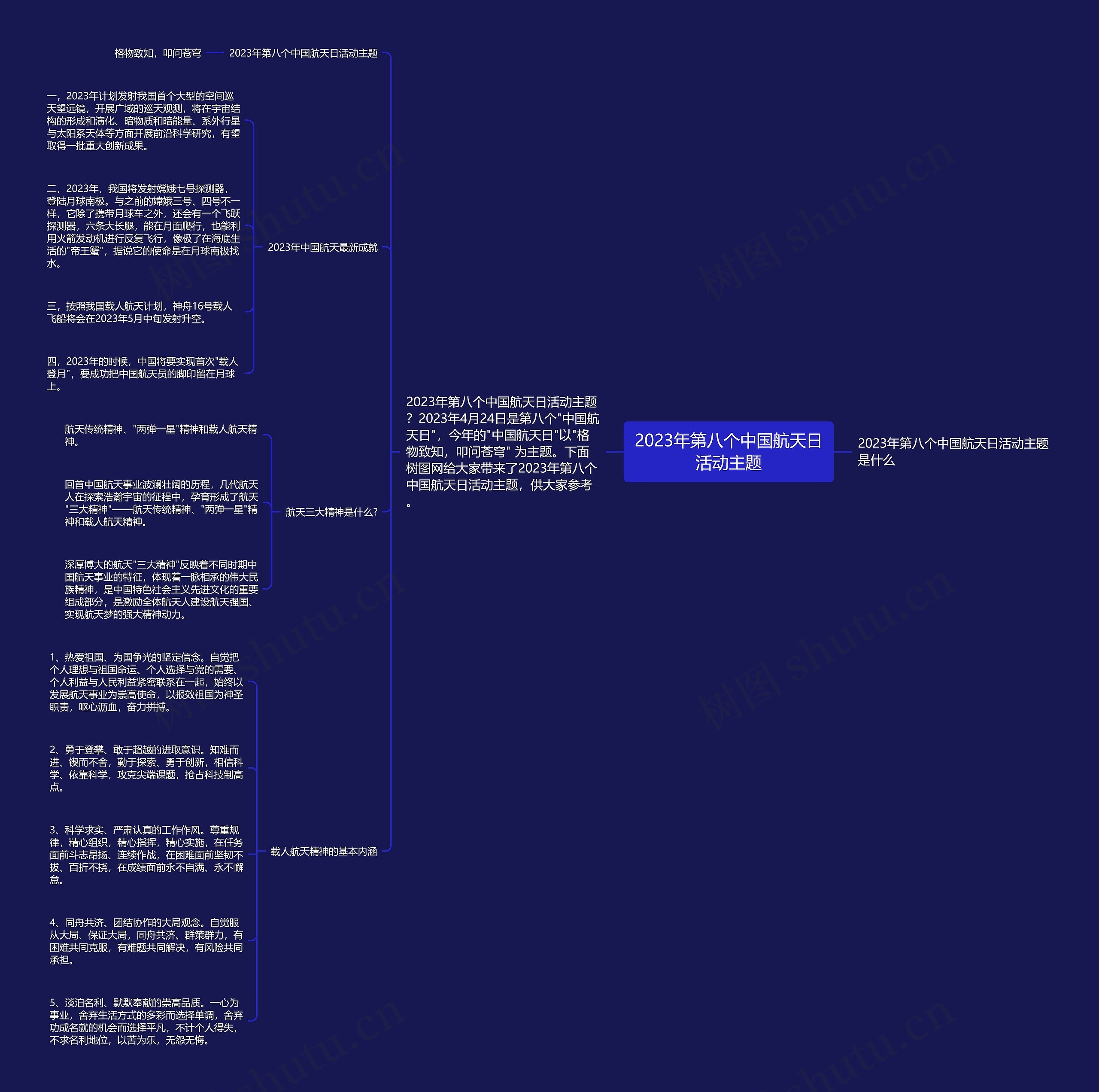 2023年第八个中国航天日活动主题思维导图