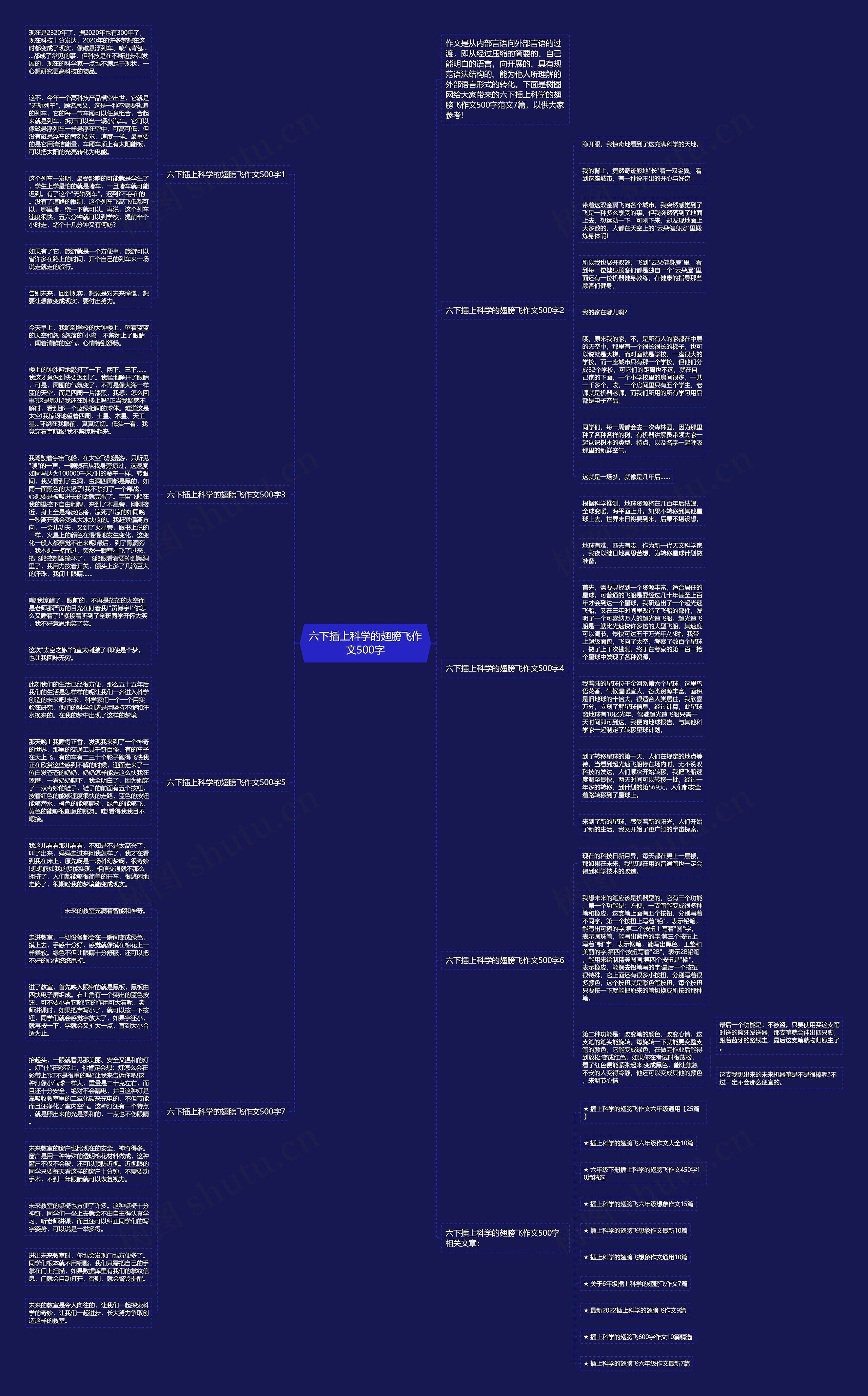 六下插上科学的翅膀飞作文500字思维导图