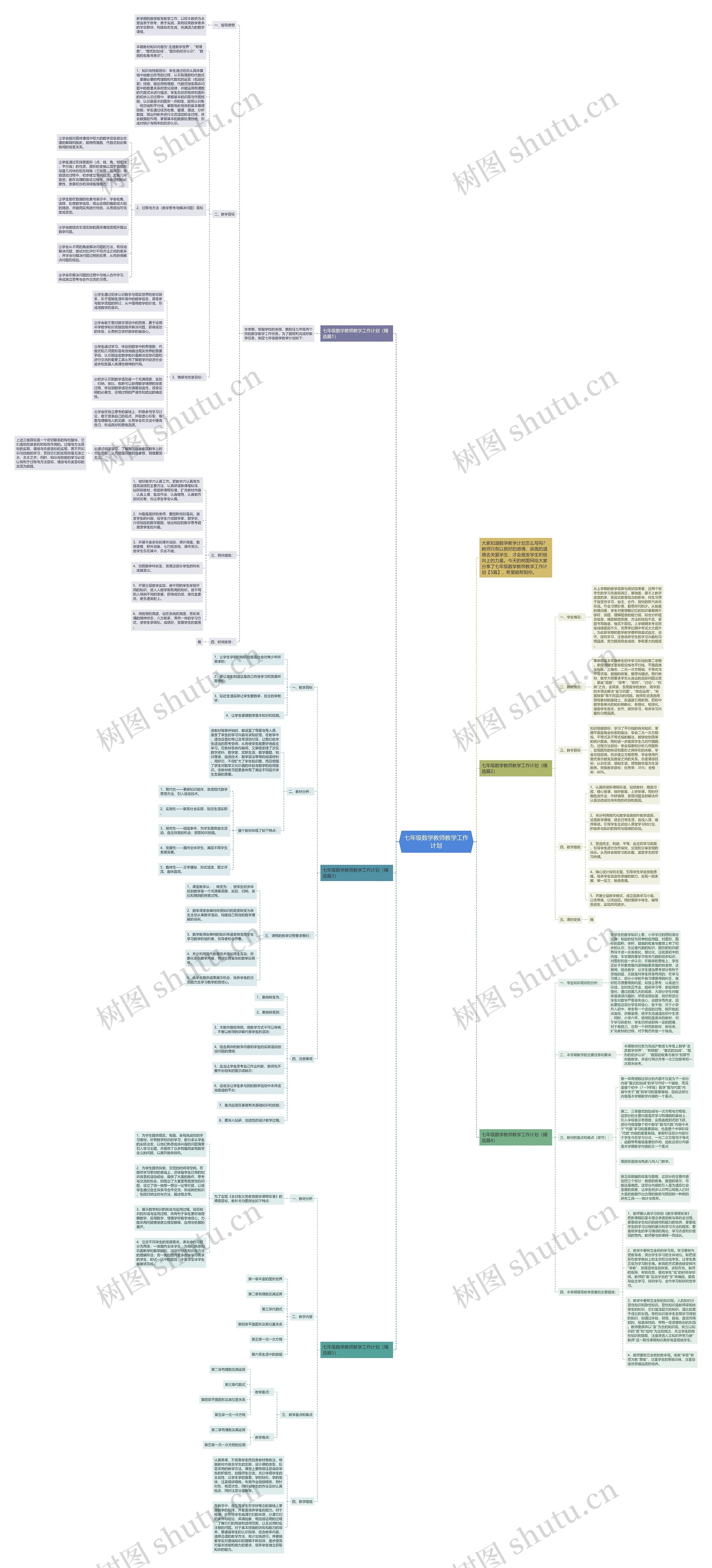 七年级数学教师教学工作计划思维导图