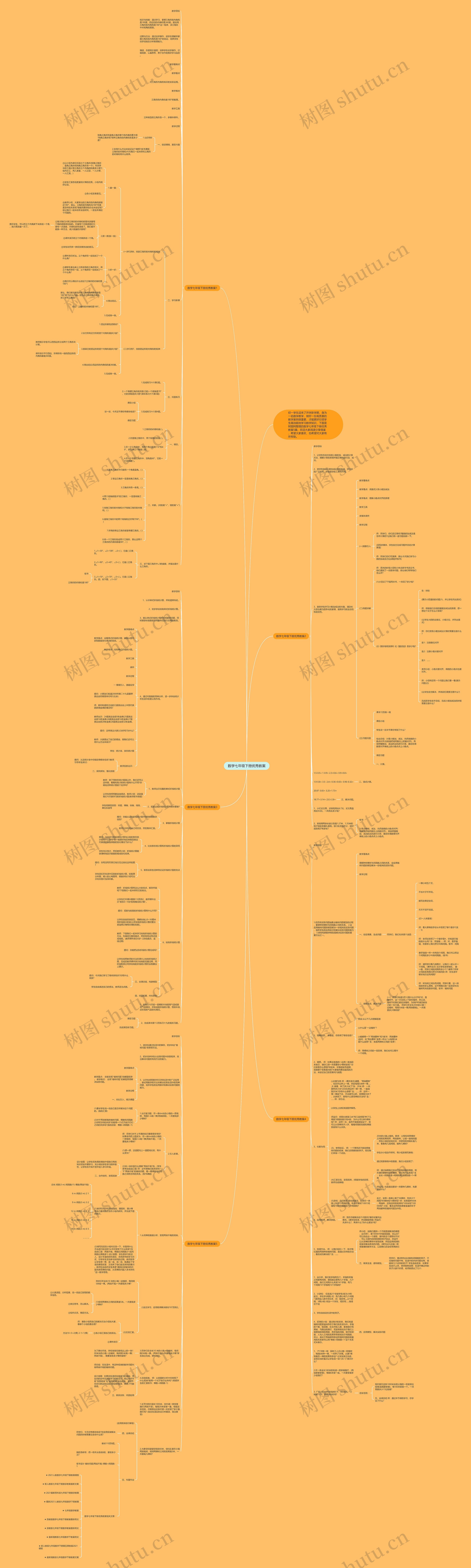 数学七年级下册优秀教案思维导图高清图 数学七年级下册优秀教案思维导图