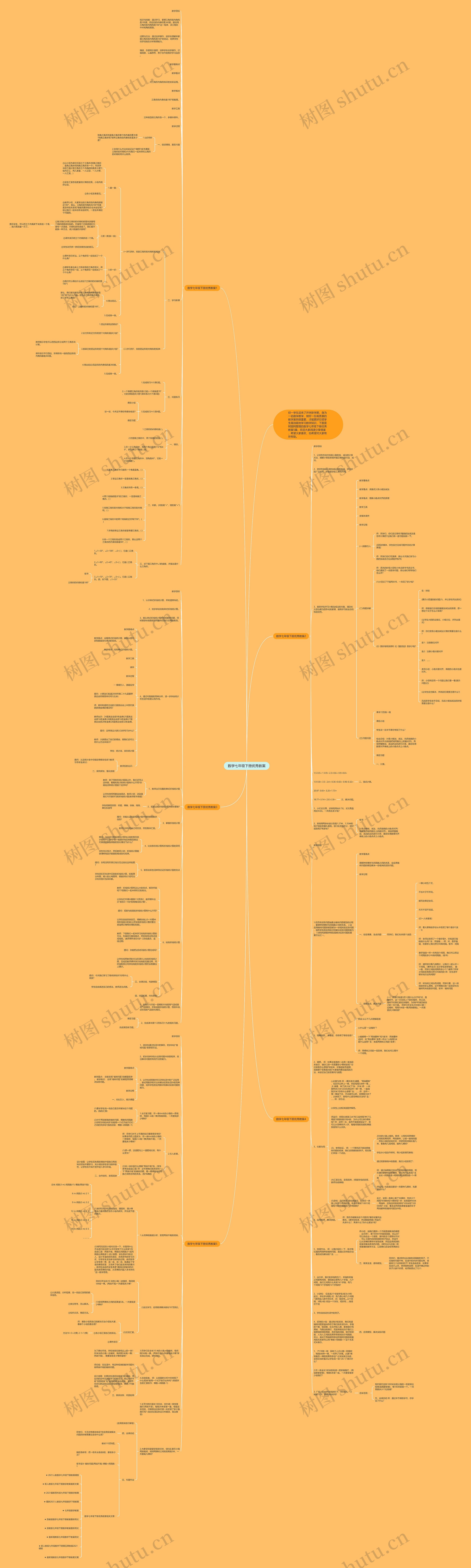 数学七年级下册优秀教案思维导图