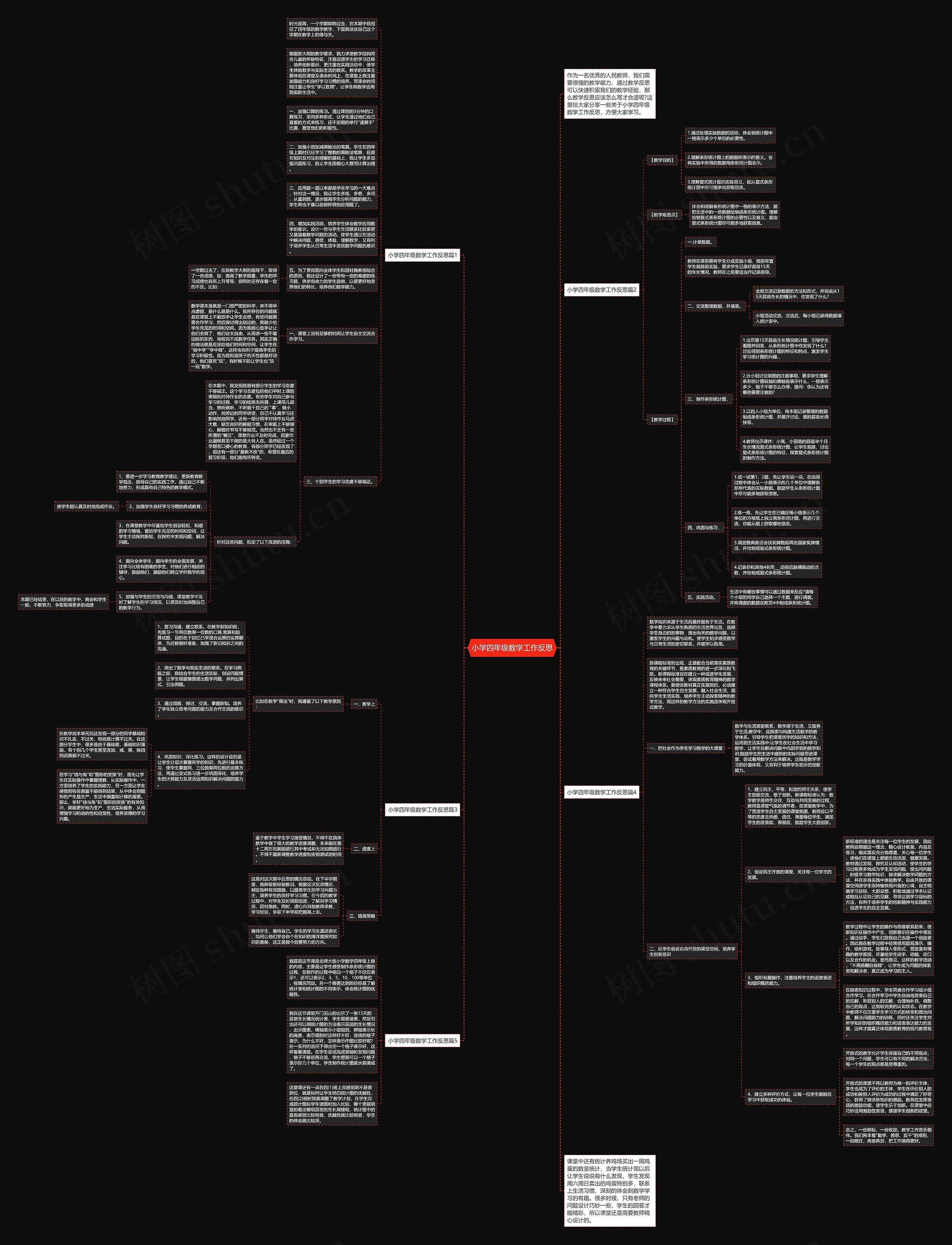 小学四年级数学工作反思思维导图