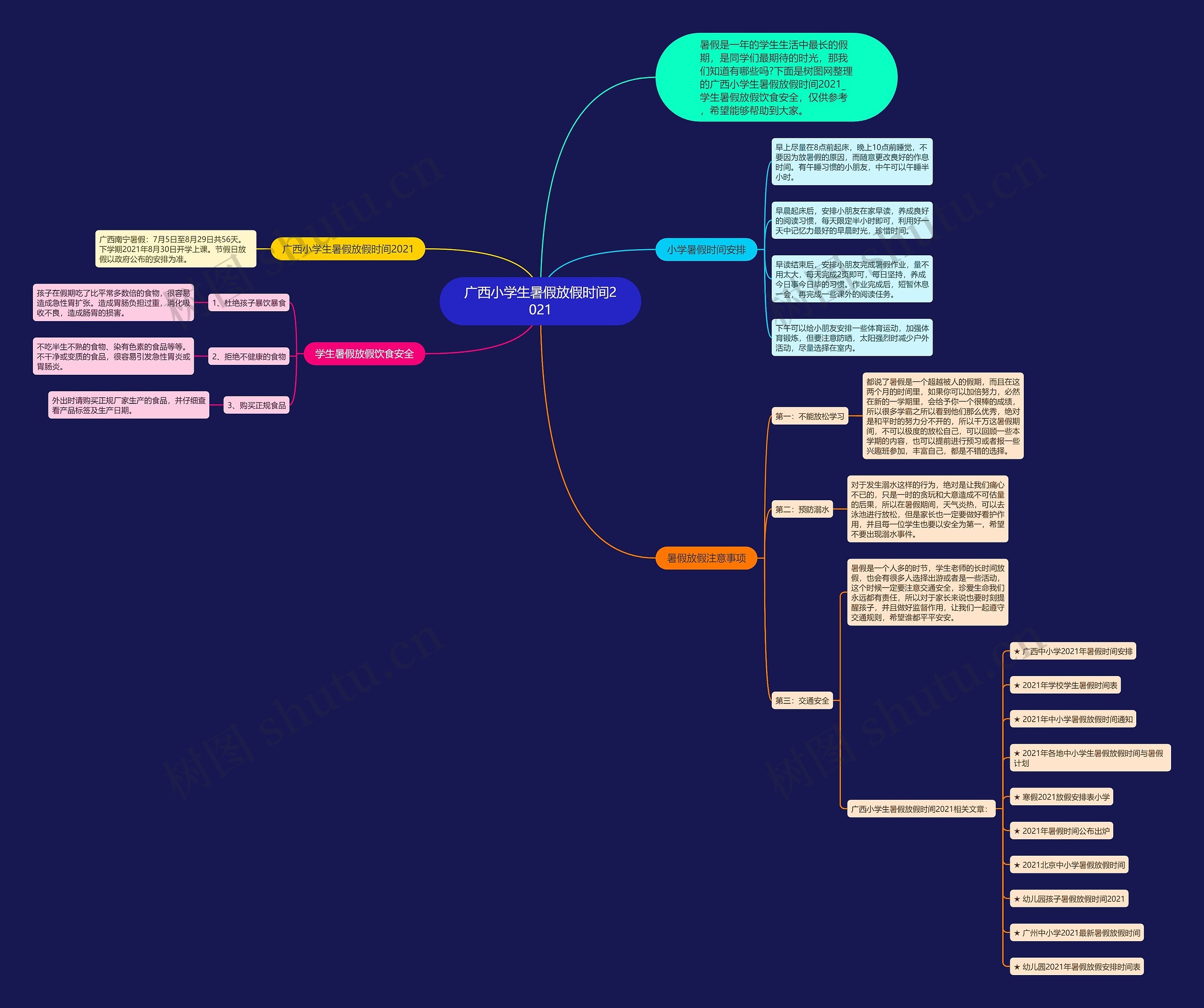 广西小学生暑假放假时间2021思维导图