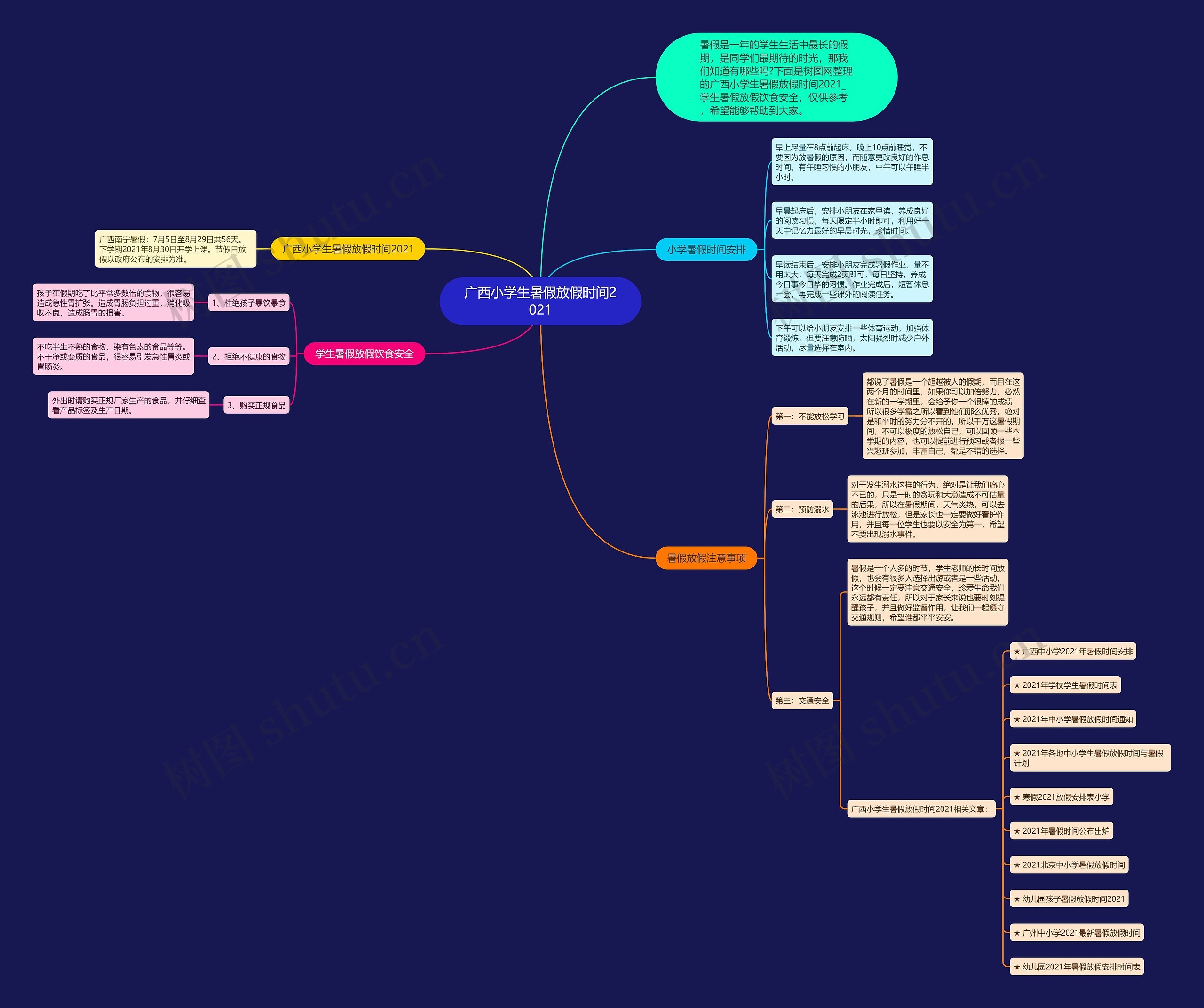 广西小学生暑假放假时间2021思维导图高清图 广西小学生暑假放假时间2021思维导图
