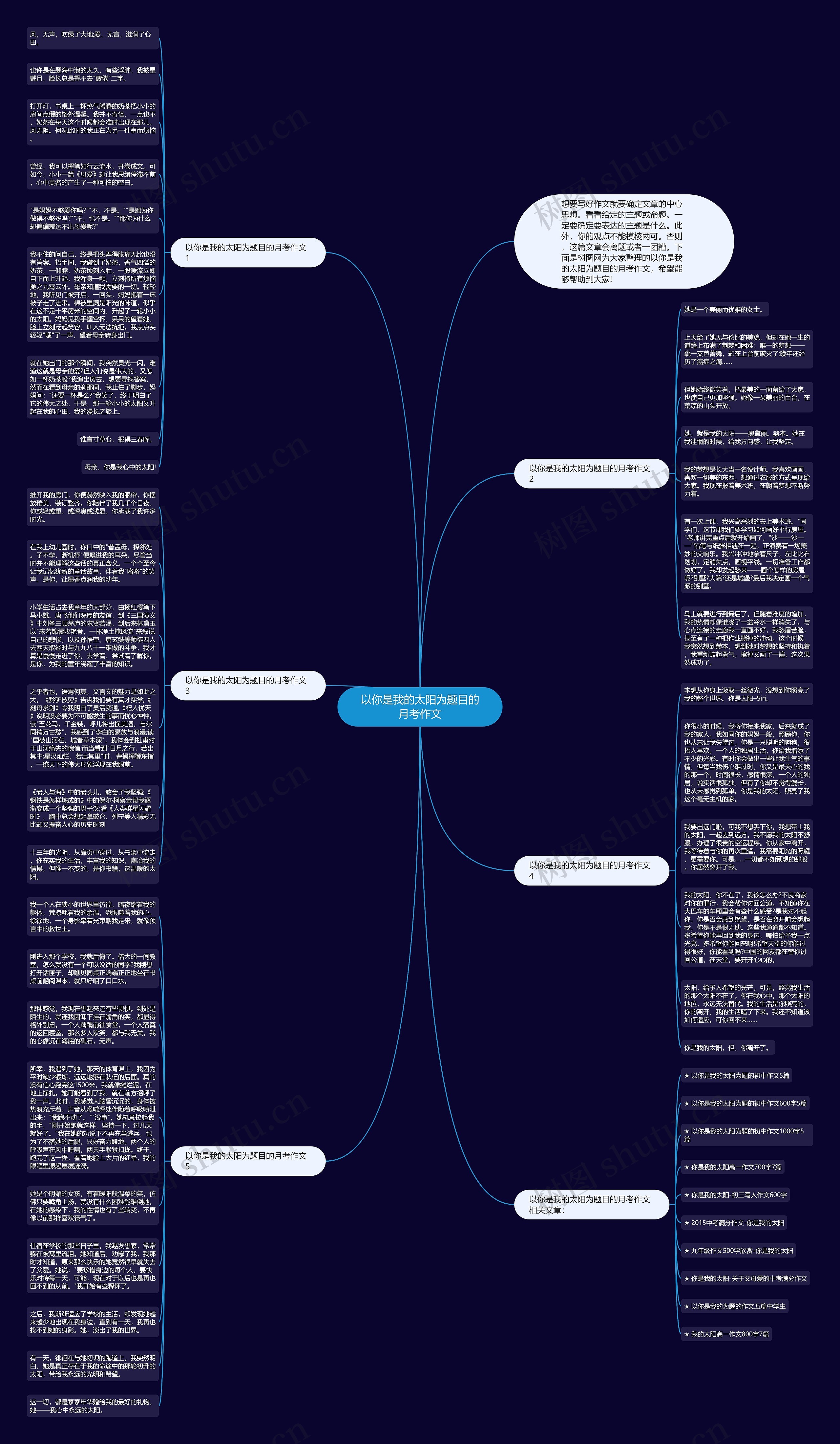 以你是我的太阳为题目的月考作文思维导图
