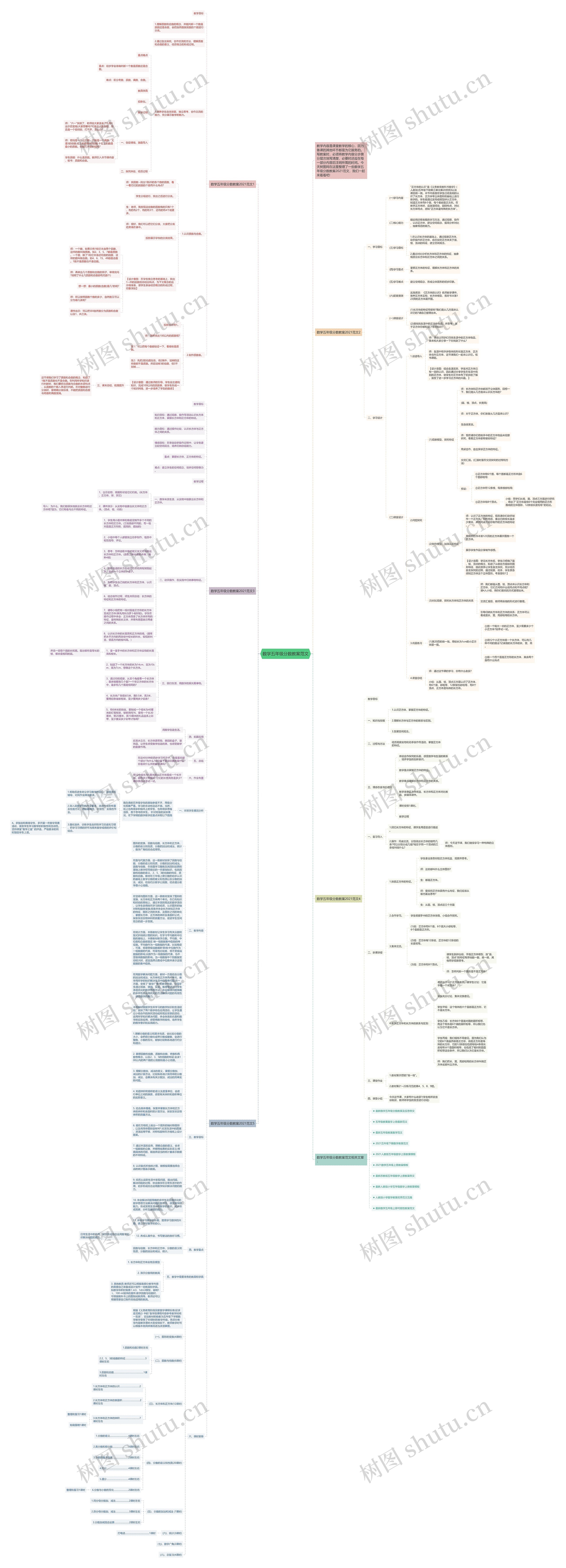 数学五年级分数教案范文思维导图