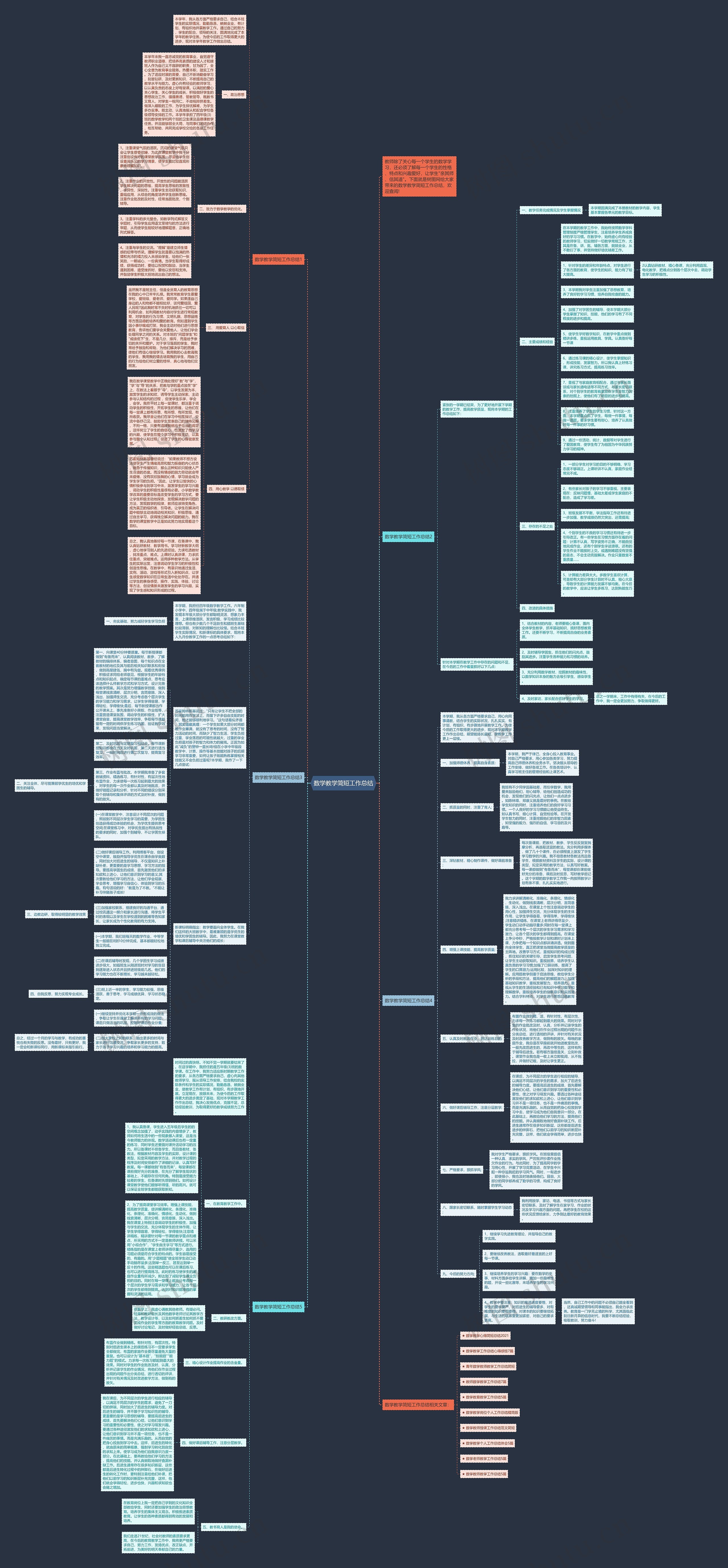 数学教学简短工作总结思维导图