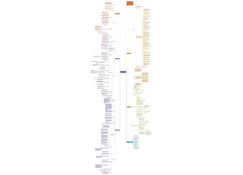 高一数学课程教学设计 高一数学课程教学设计