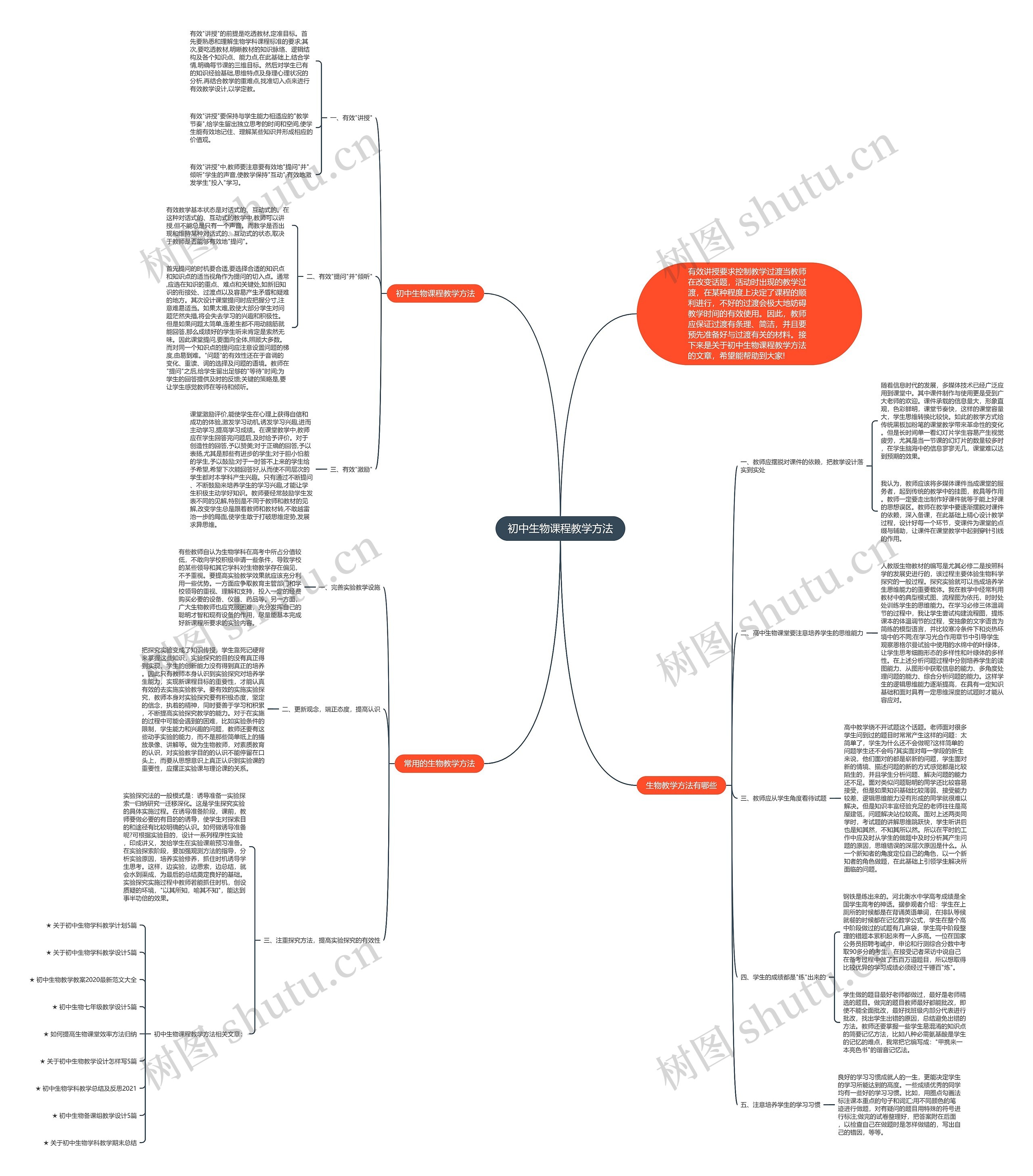 初中生物课程教学方法思维导图