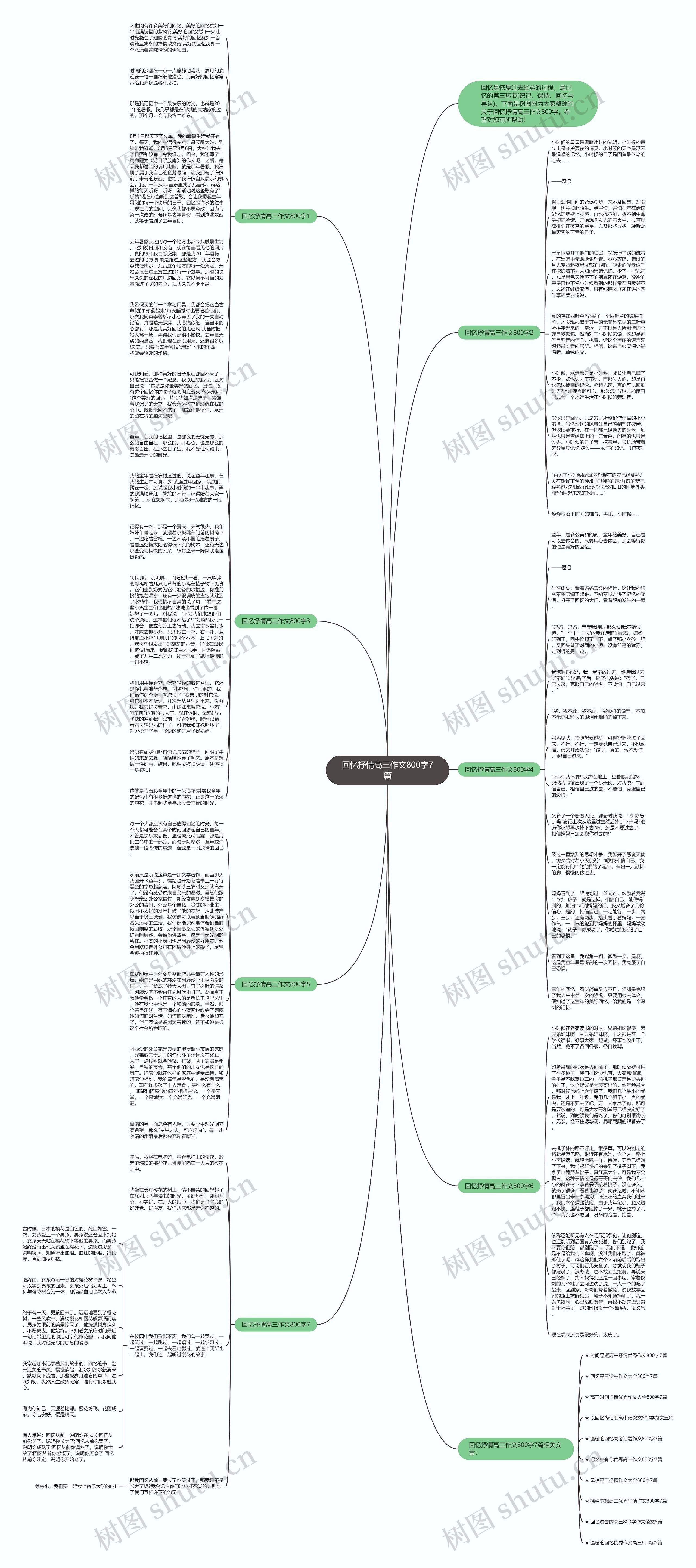 回忆抒情高三作文800字7篇思维导图