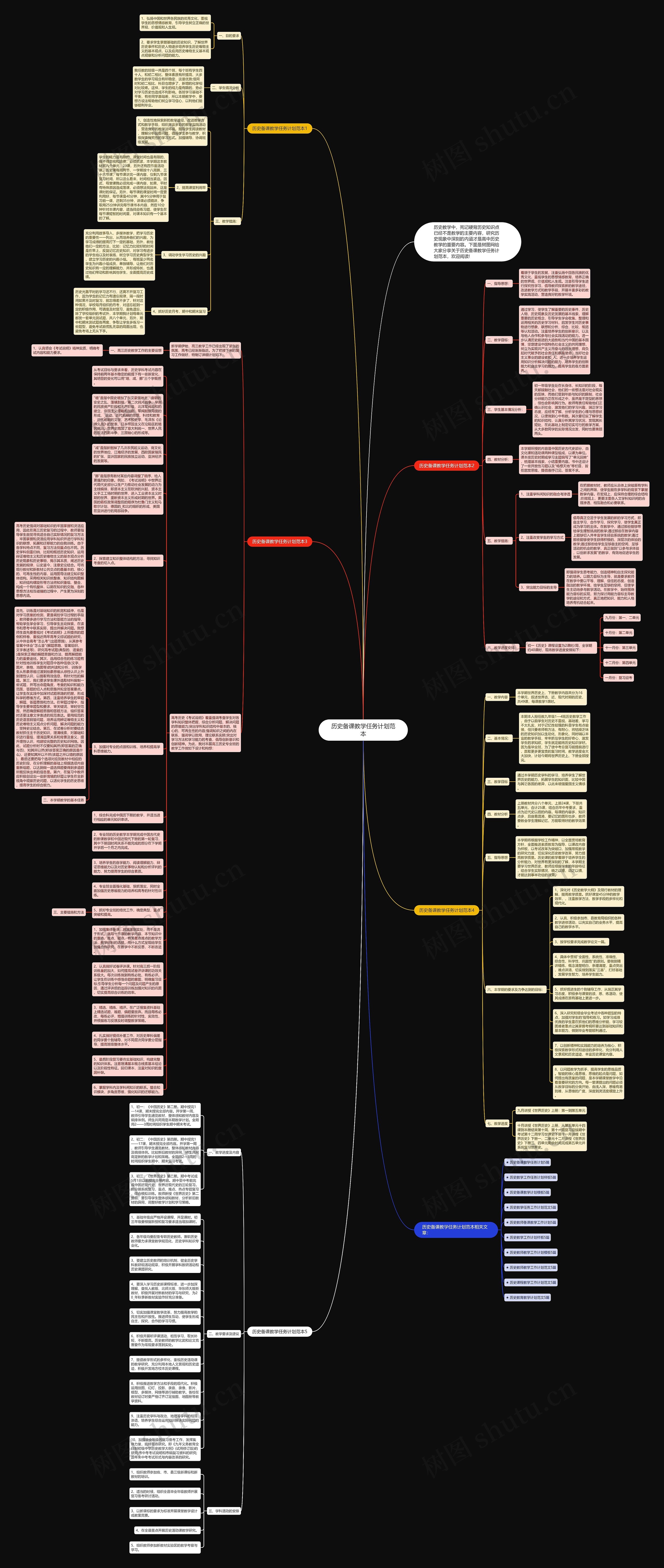 历史备课教学任务计划范本思维导图