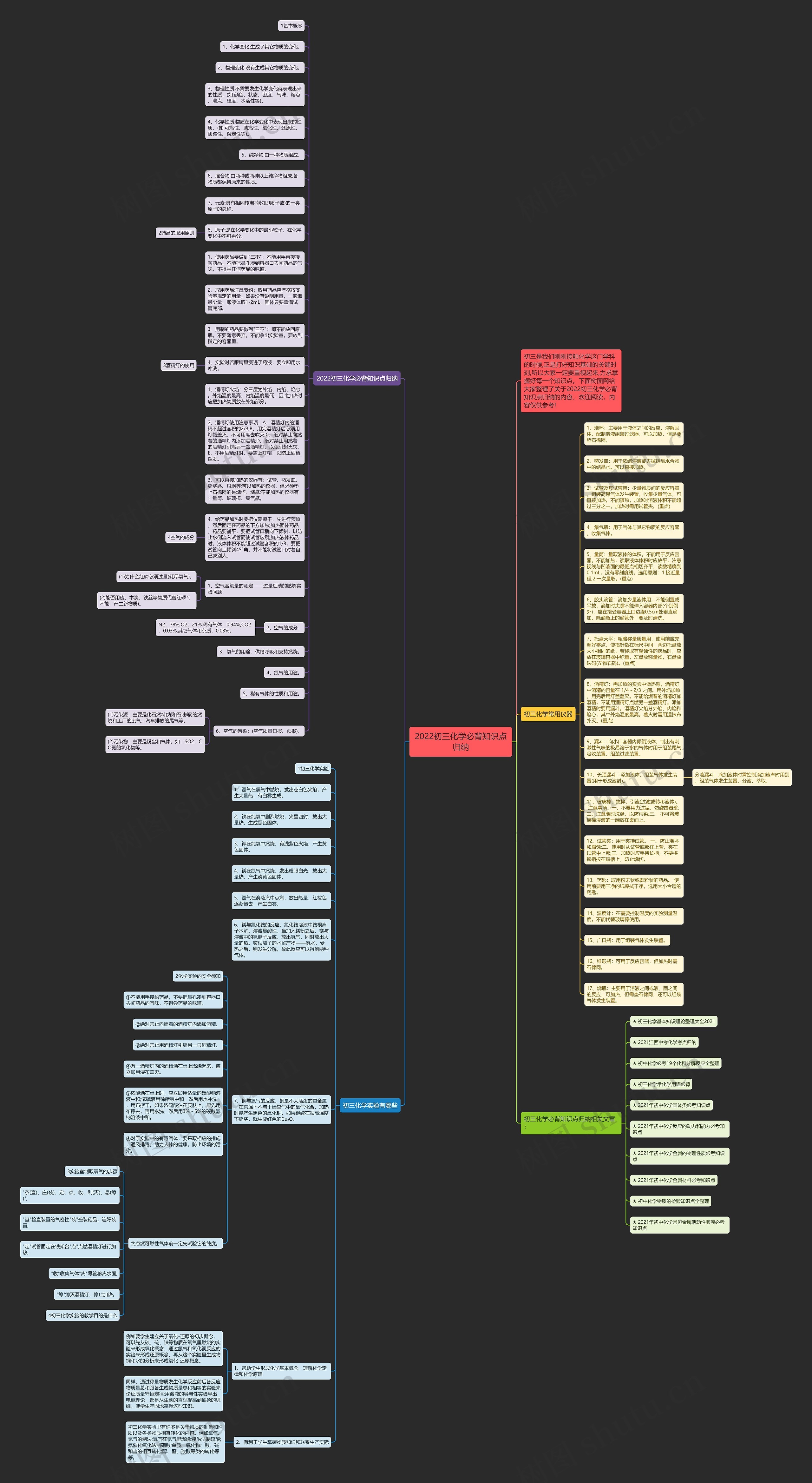 2022初三化学必背知识点归纳思维导图高清图 2022初三化学必背知识点归纳思维导图