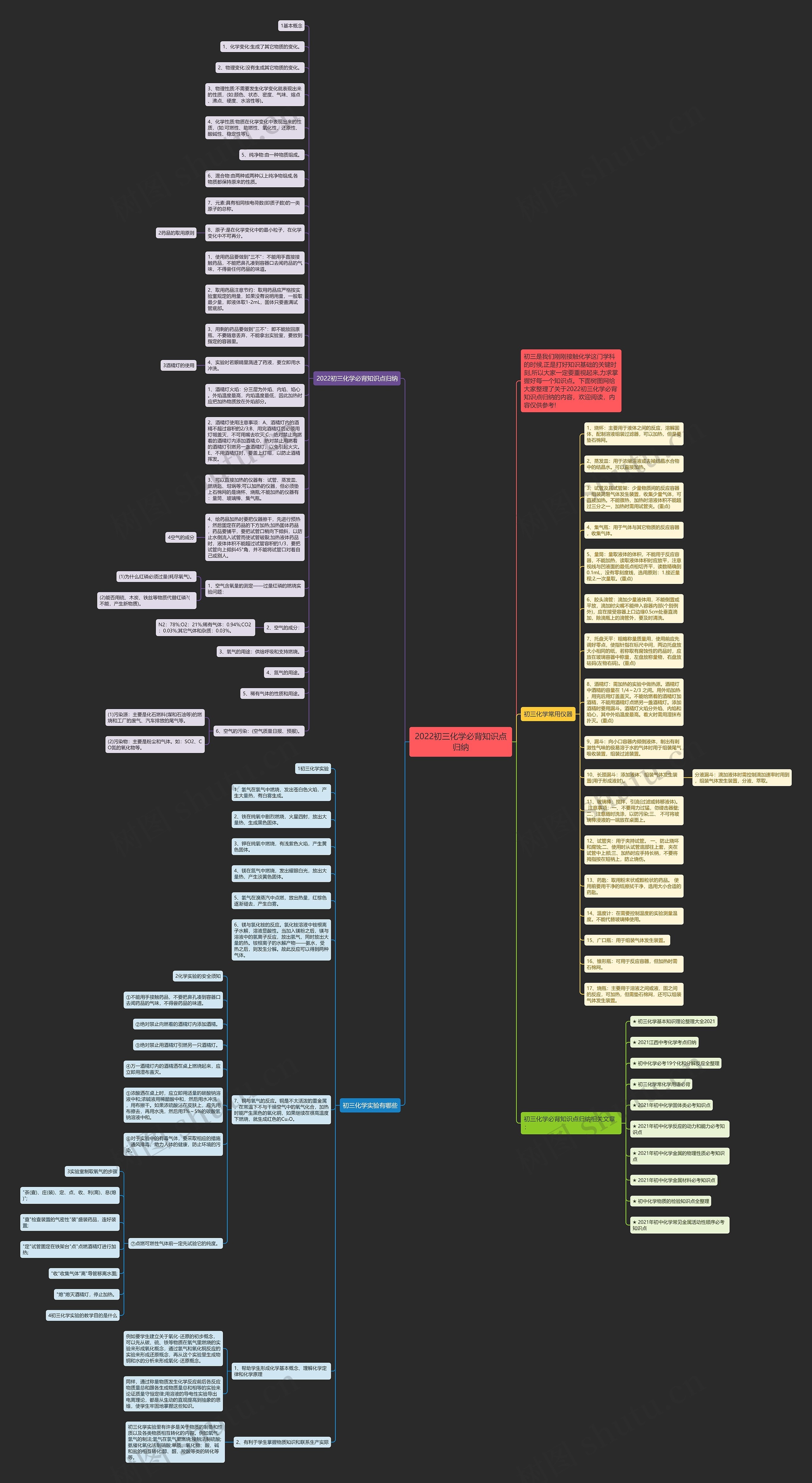 2022初三化学必背知识点归纳思维导图