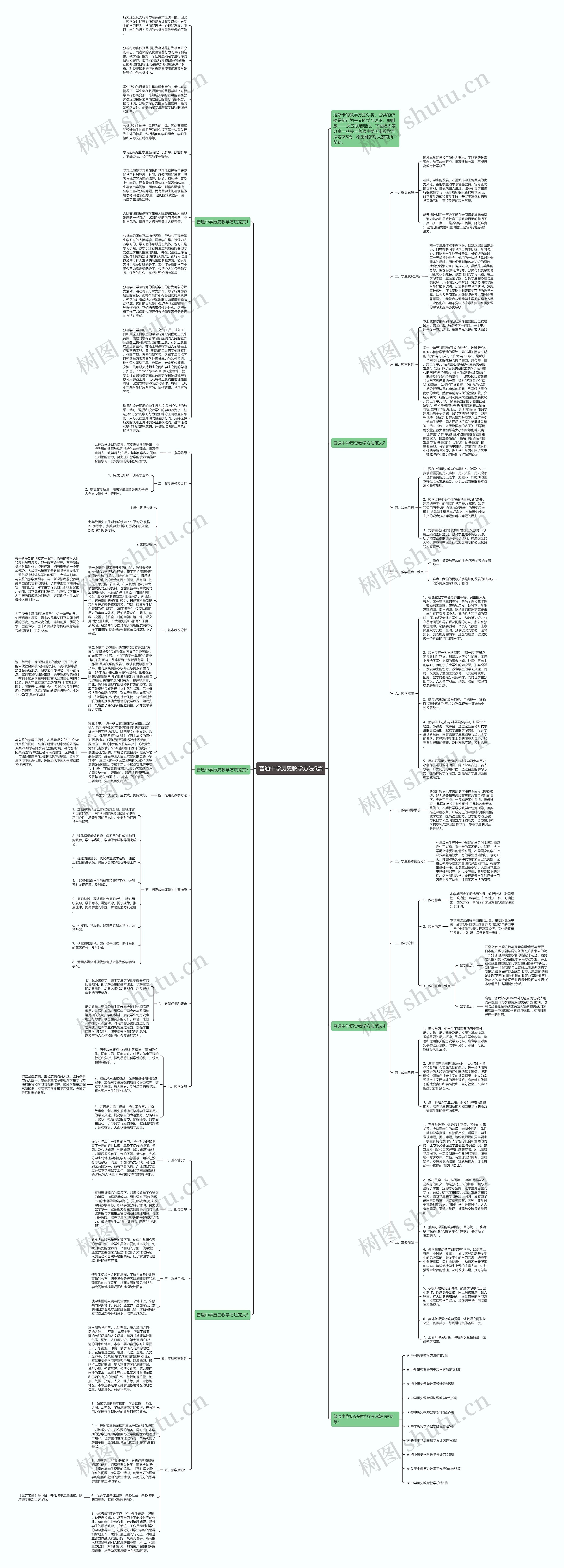 普通中学历史教学方法5篇思维导图